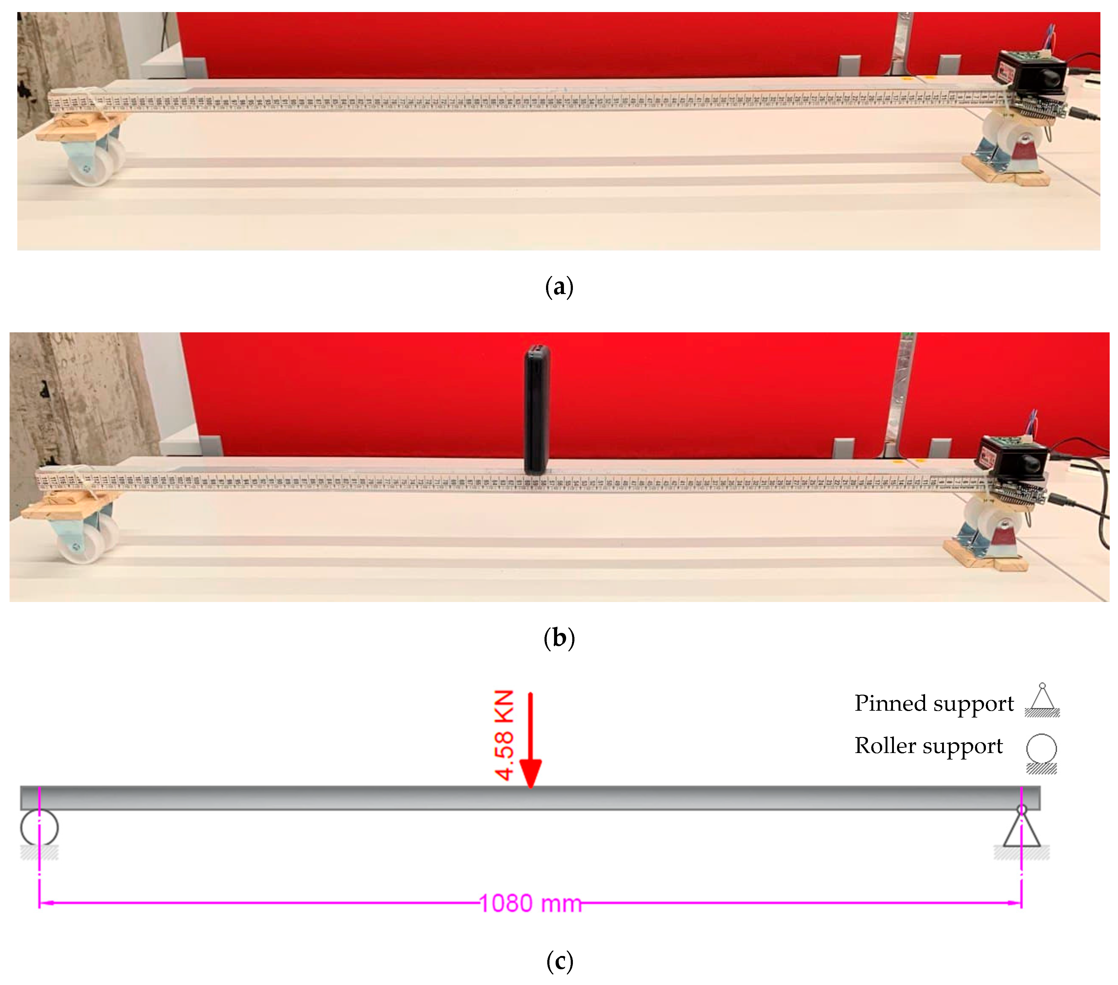 Sensors 22 05605 g008