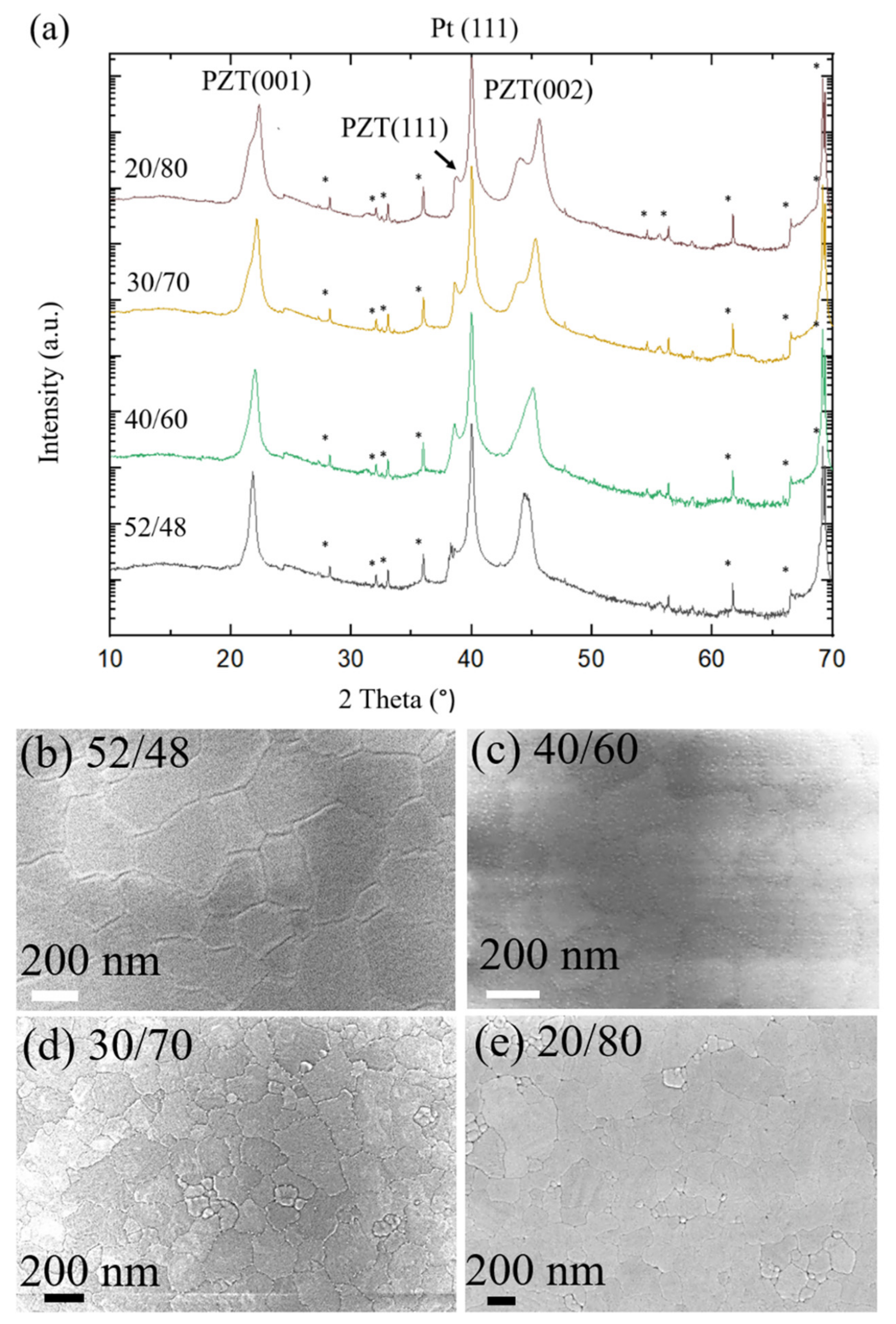 Sensors 22 05614 g002