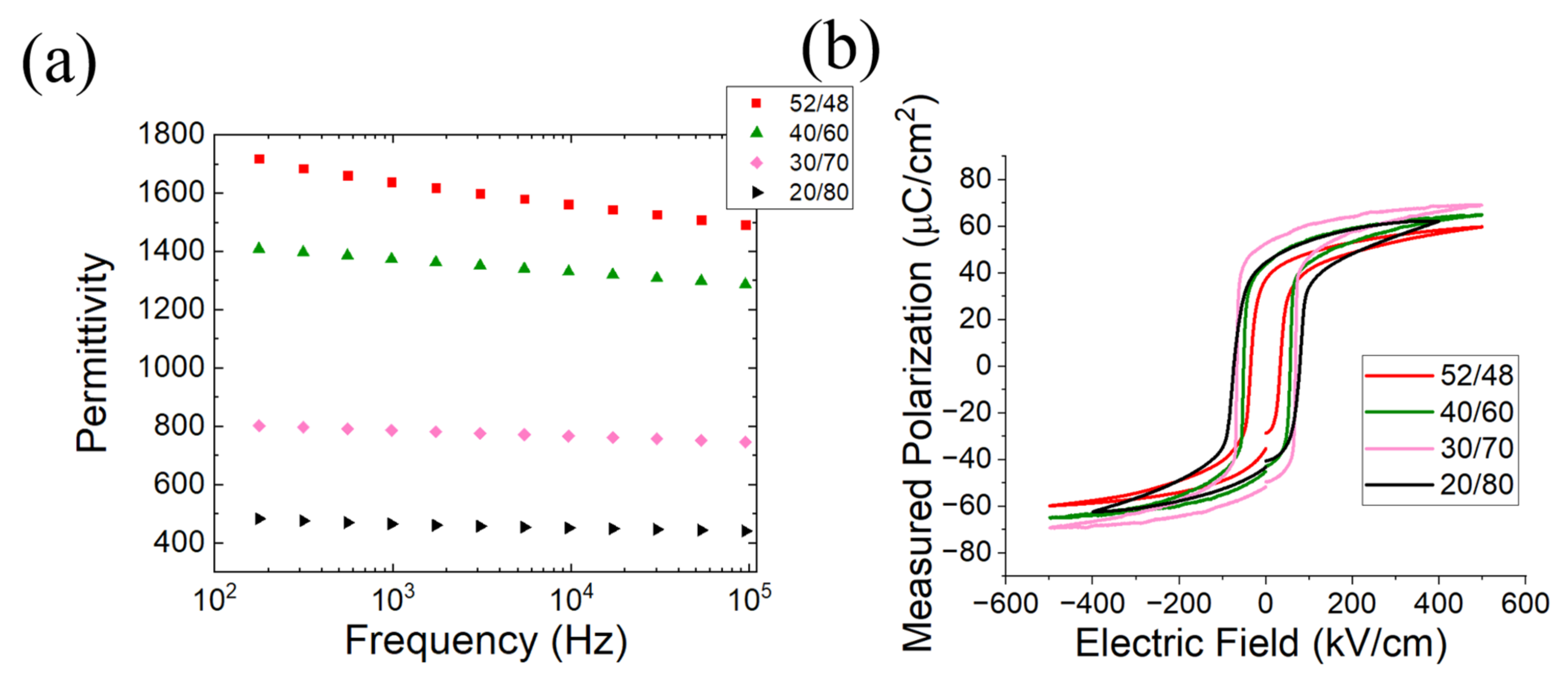 Sensors 22 05614 g003