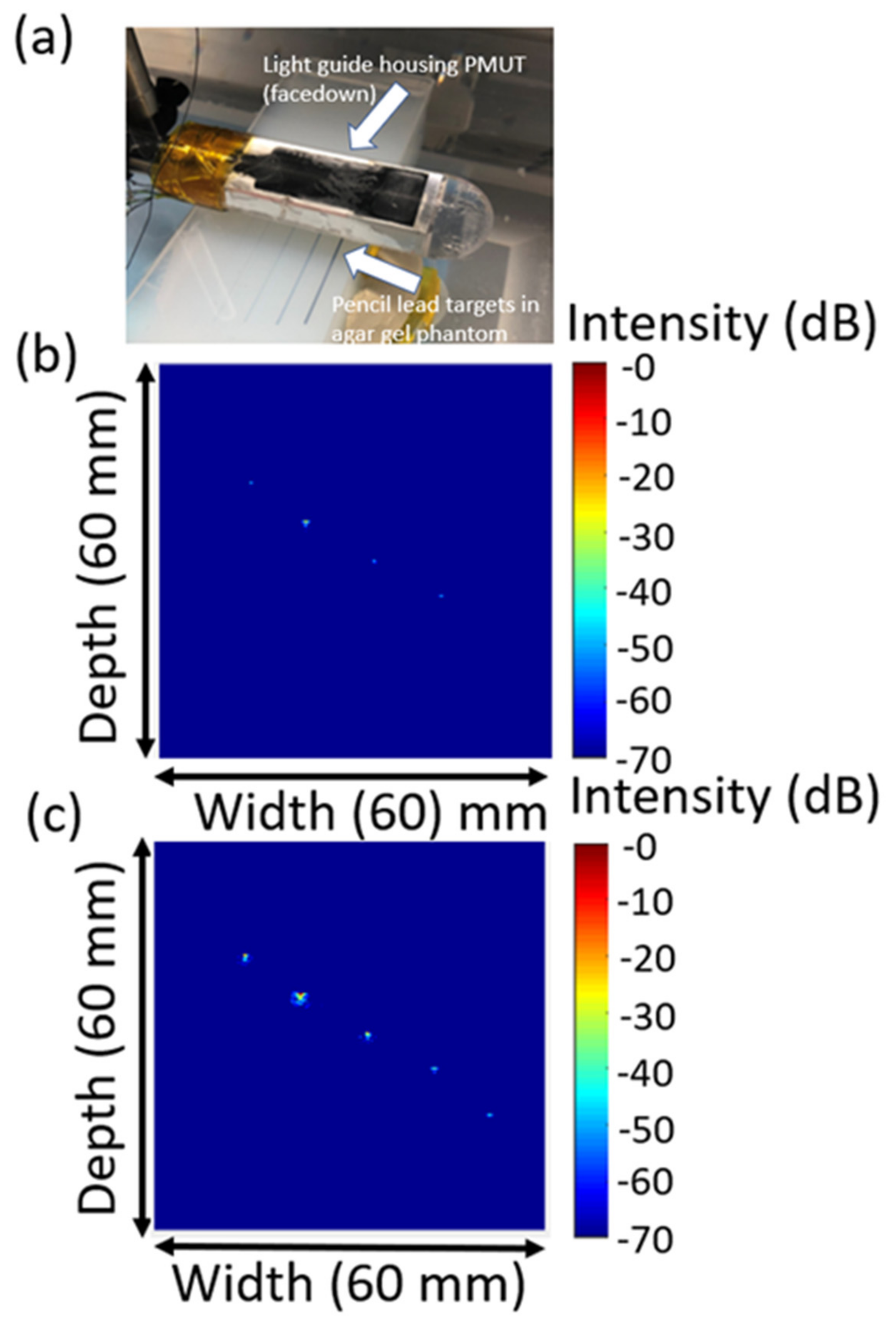 Sensors 22 05614 g008