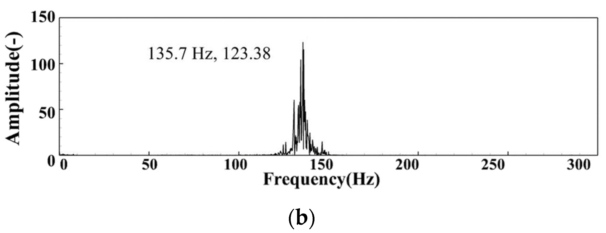 Sensors 22 05615 g005b