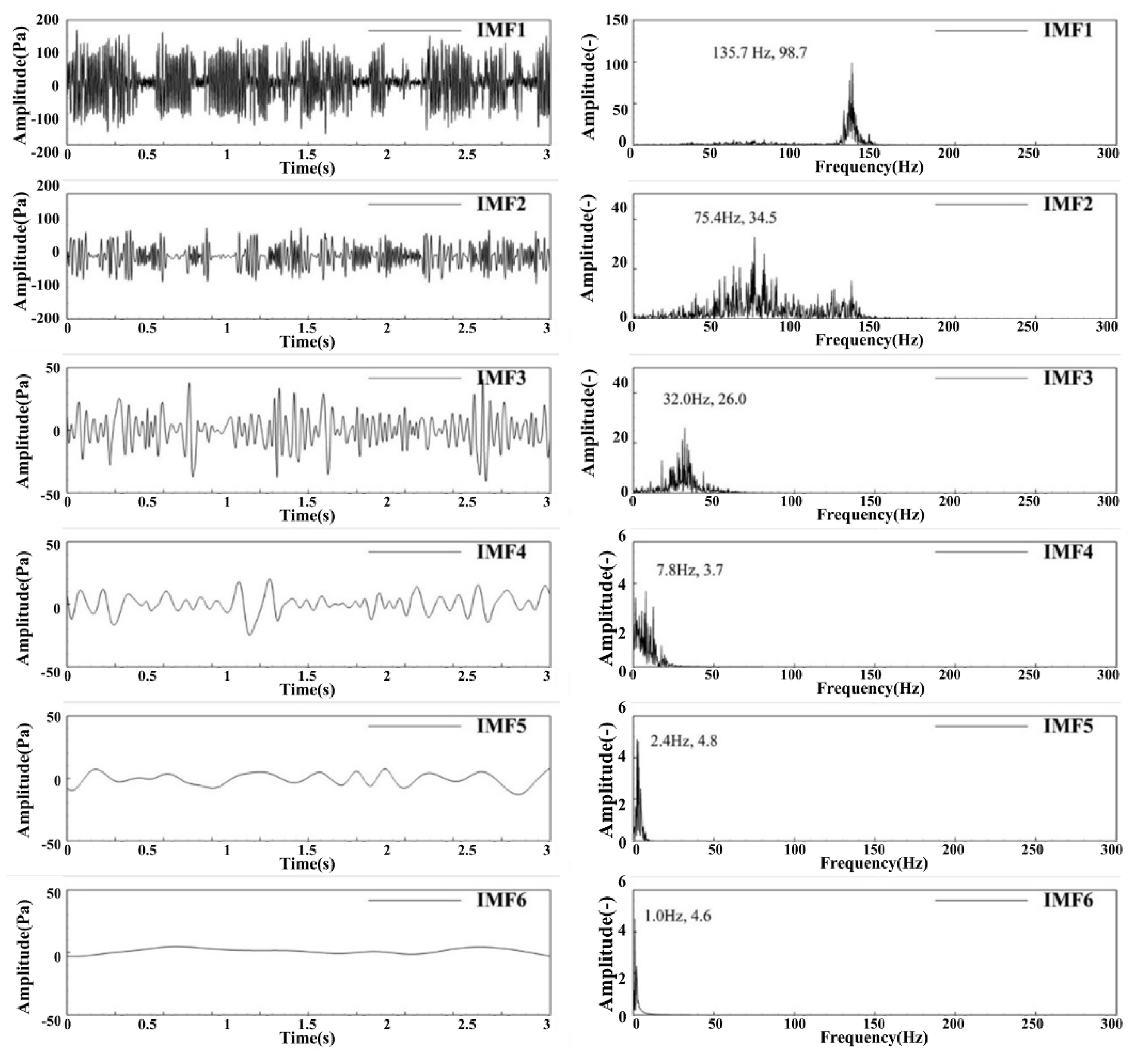 Sensors 22 05615 g006
