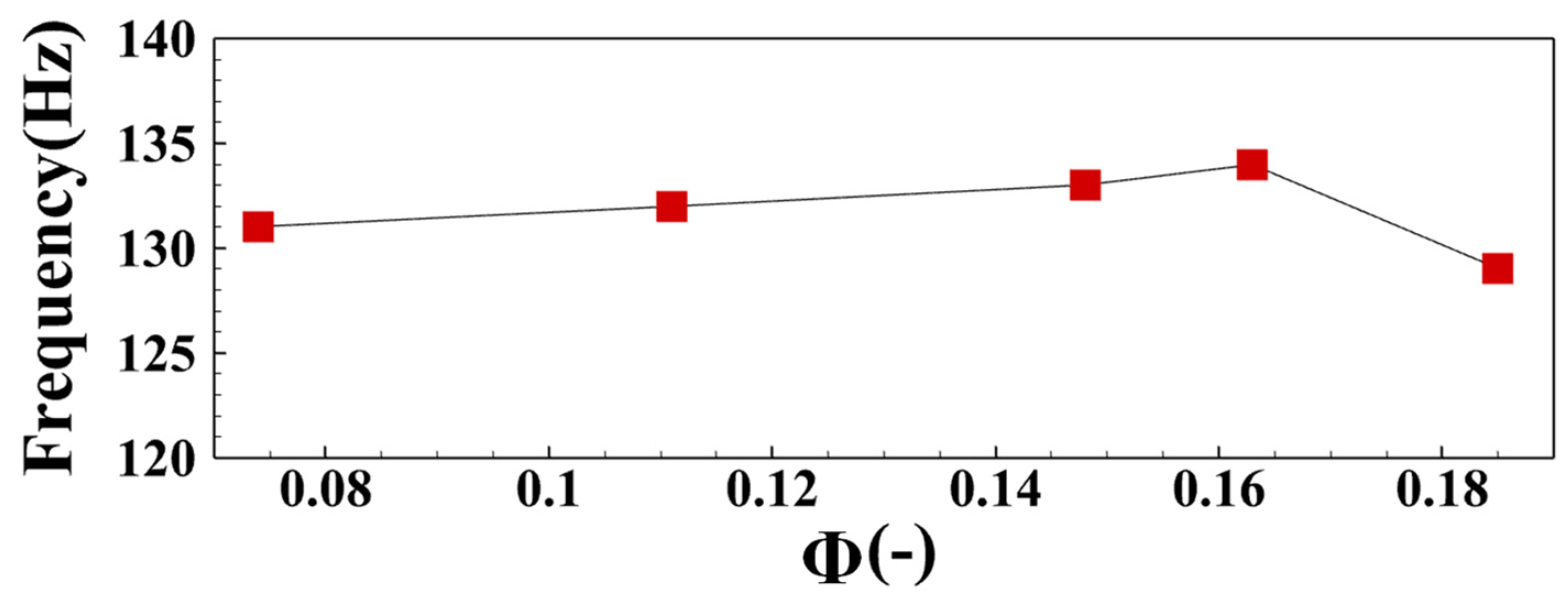 Sensors 22 05615 g010