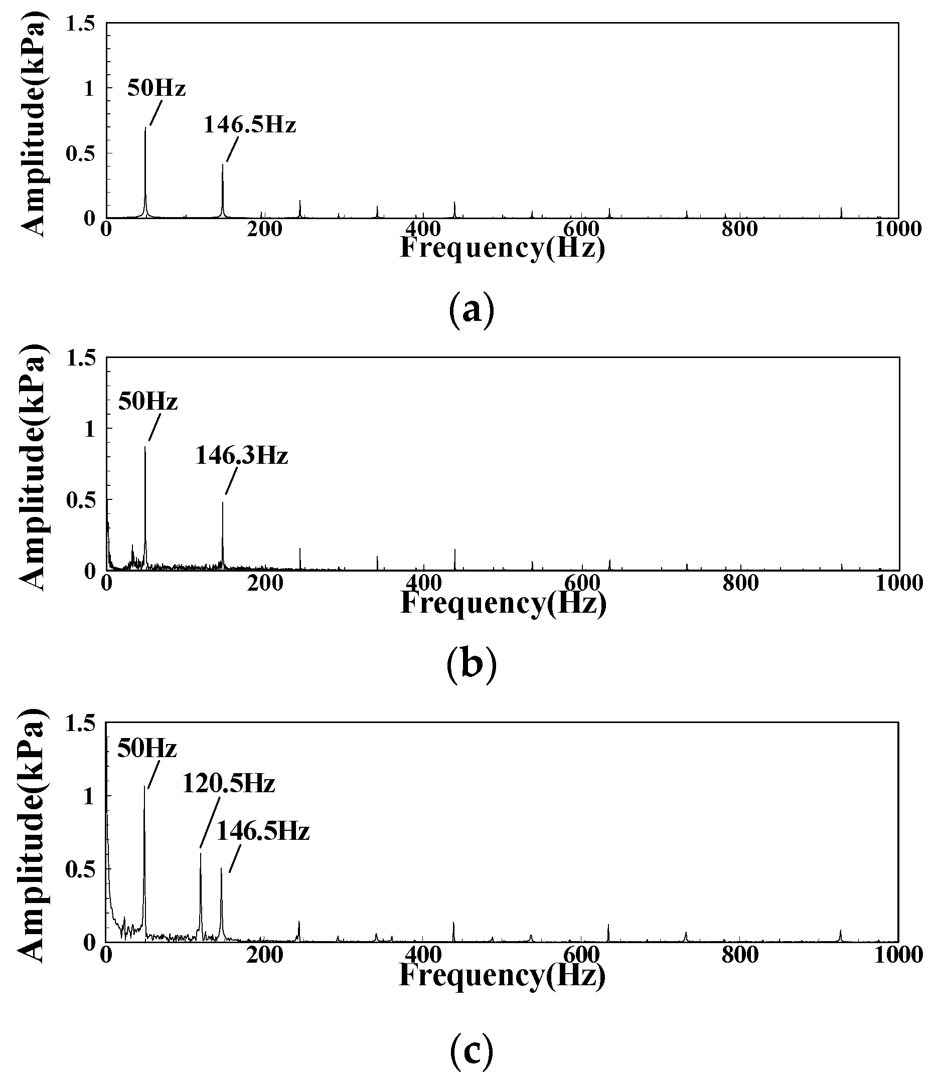 Sensors 22 05615 g015