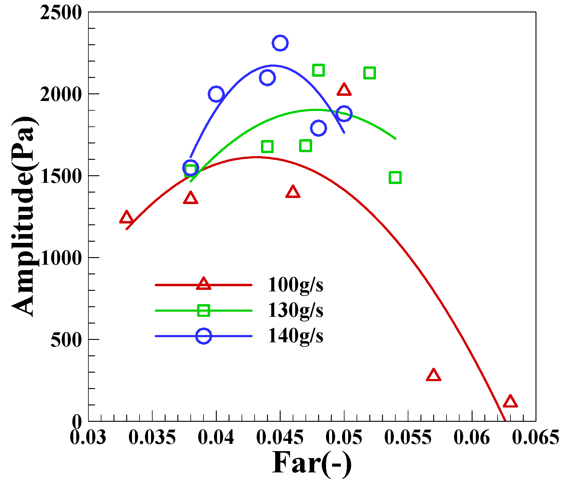 Sensors 22 05615 g016