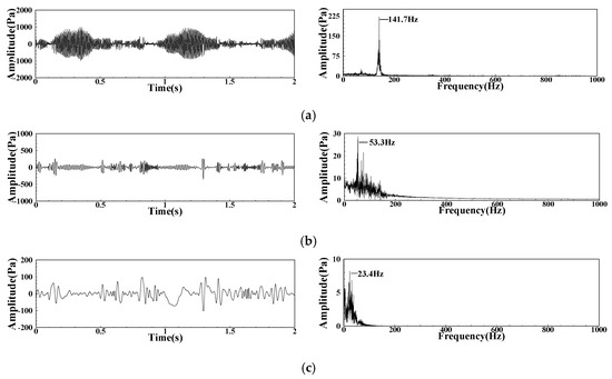 Sensors | An Open Access Journal From MDPI