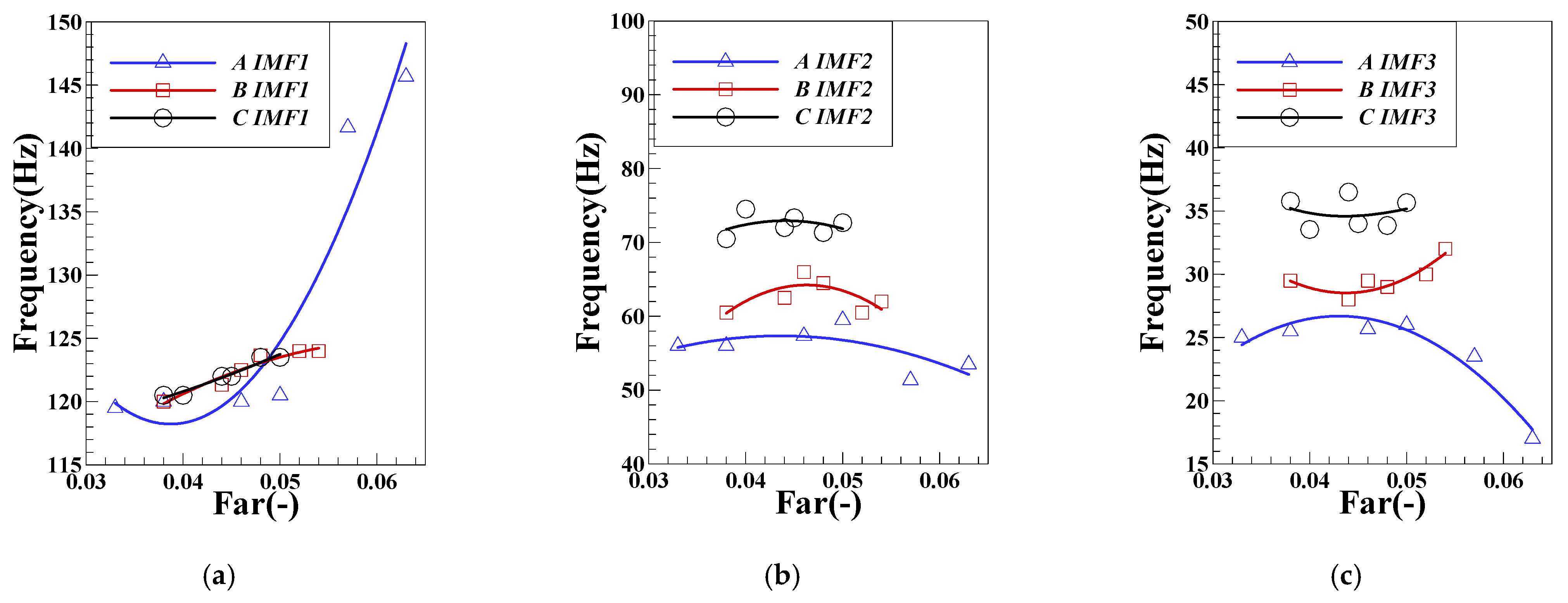 Sensors 22 05615 g018
