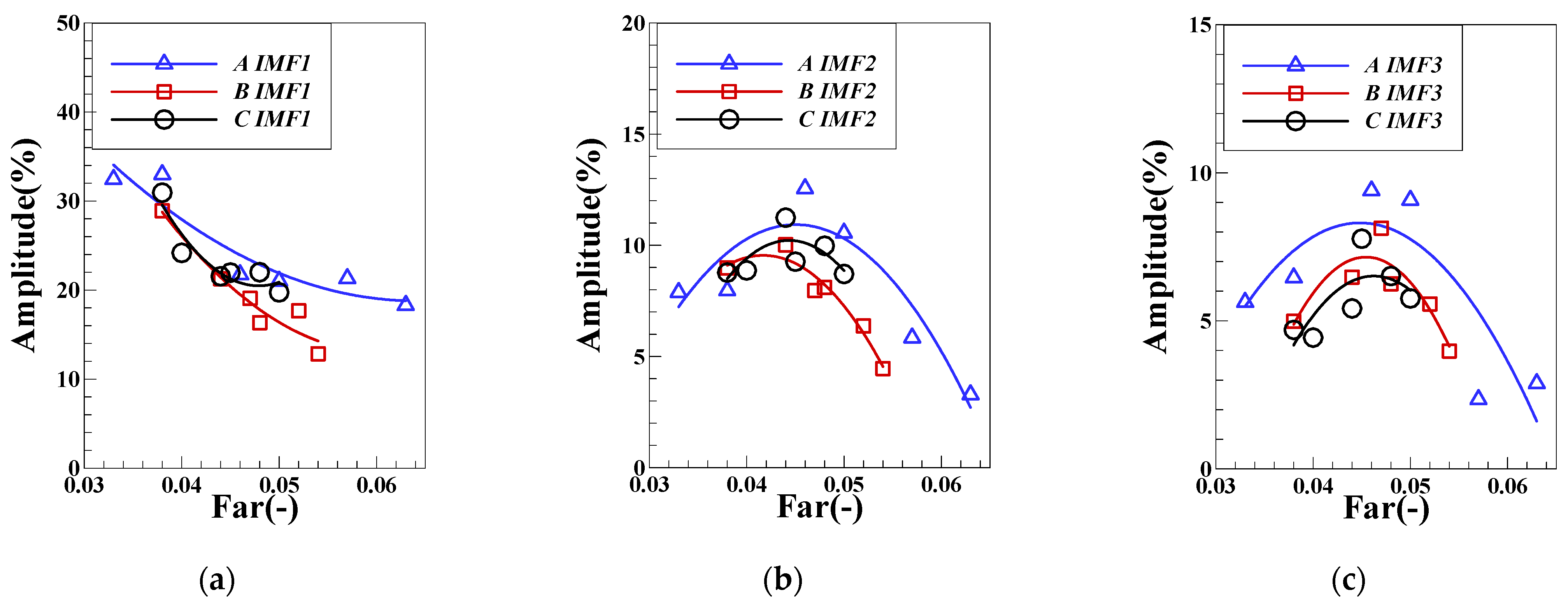 Sensors 22 05615 g019
