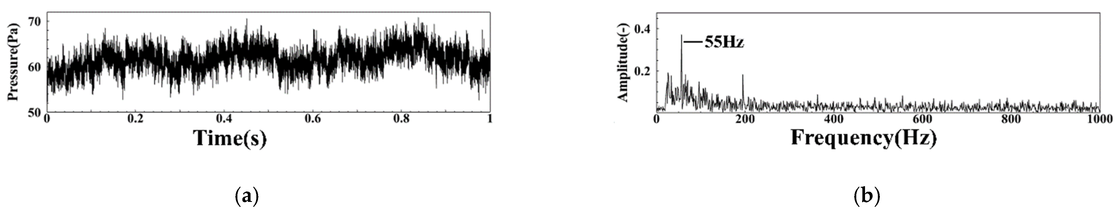 Sensors 22 05615 g020