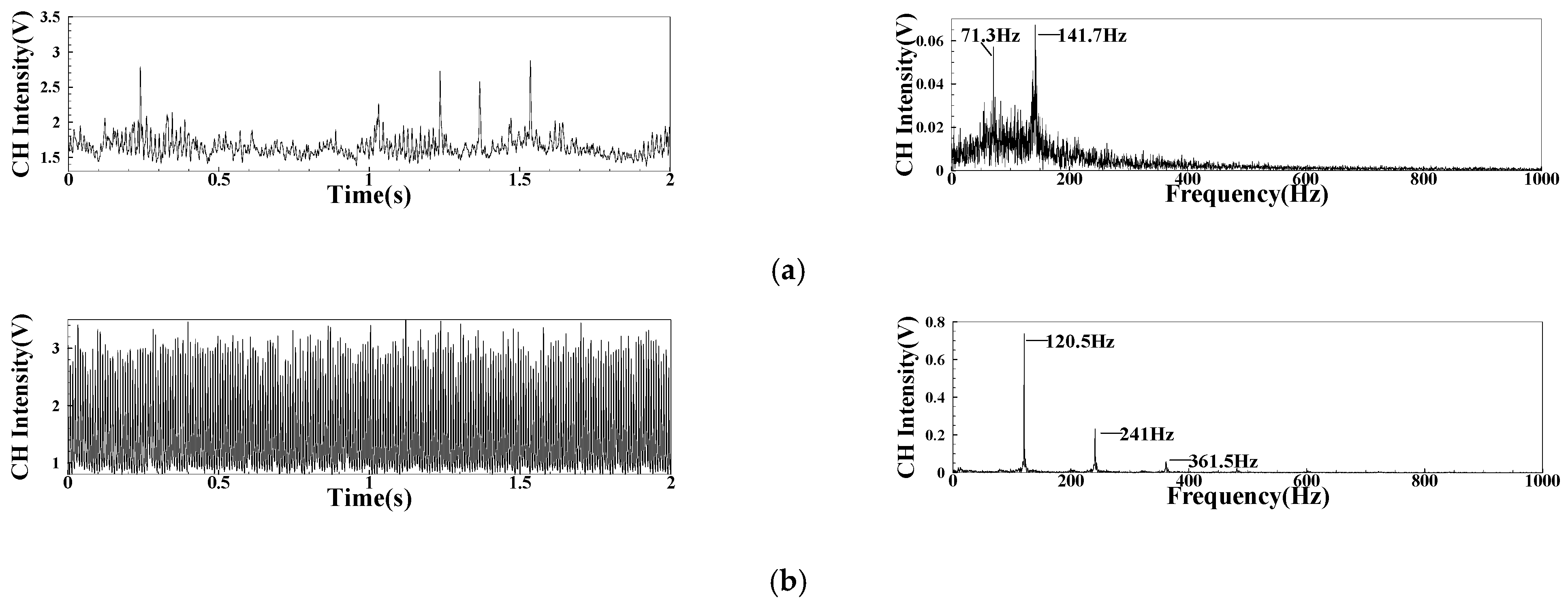 Sensors 22 05615 g023