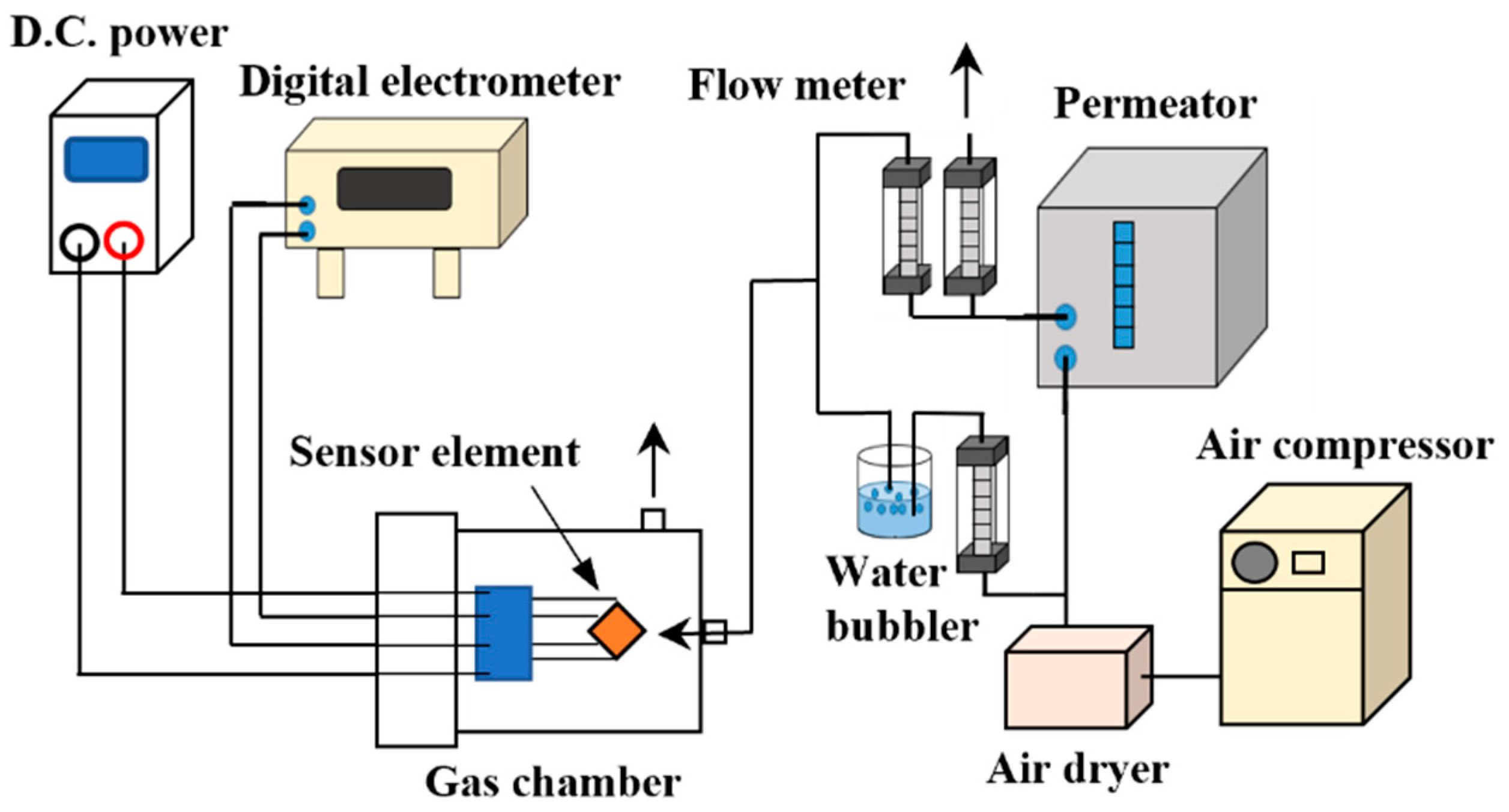 Sensors 22 05616 g001