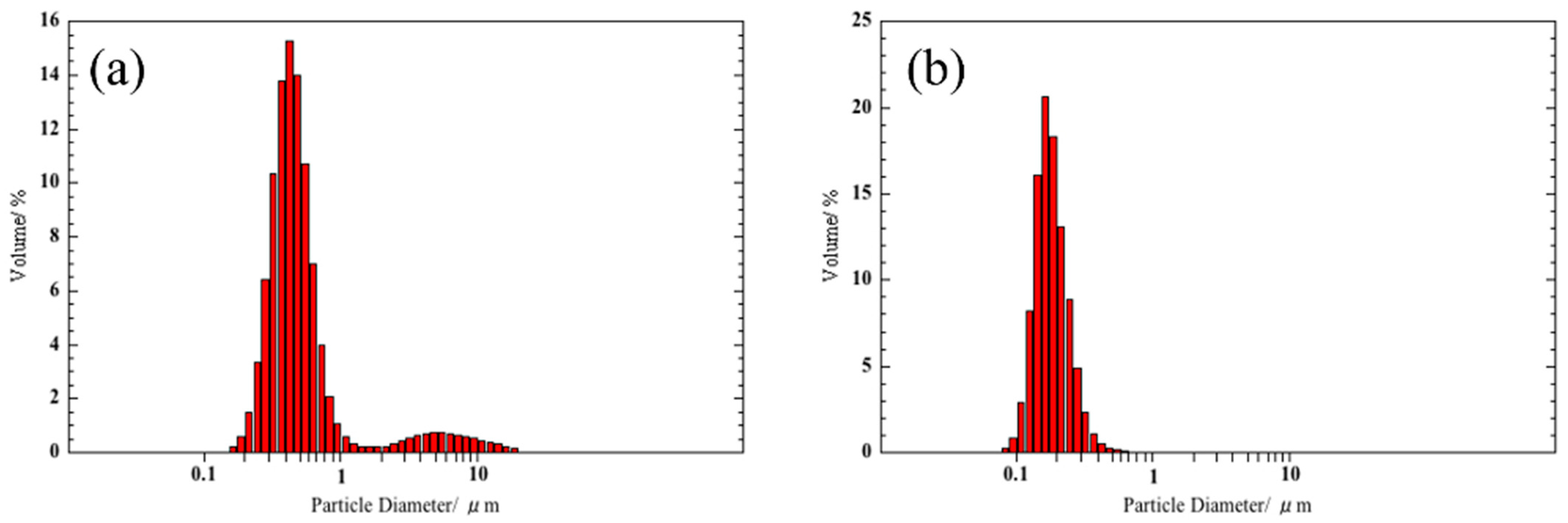 Sensors 22 05616 g003