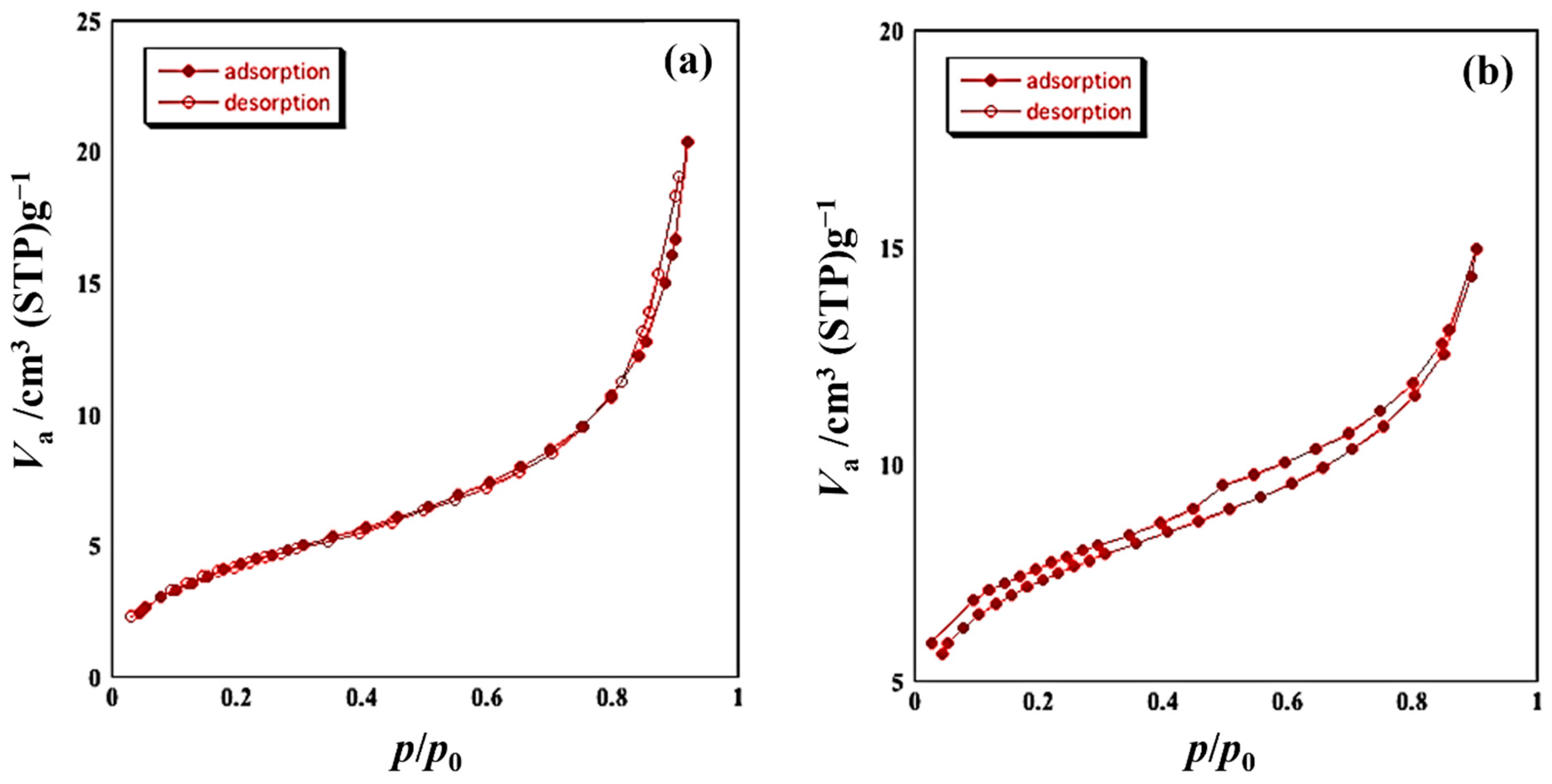 Sensors 22 05616 g004