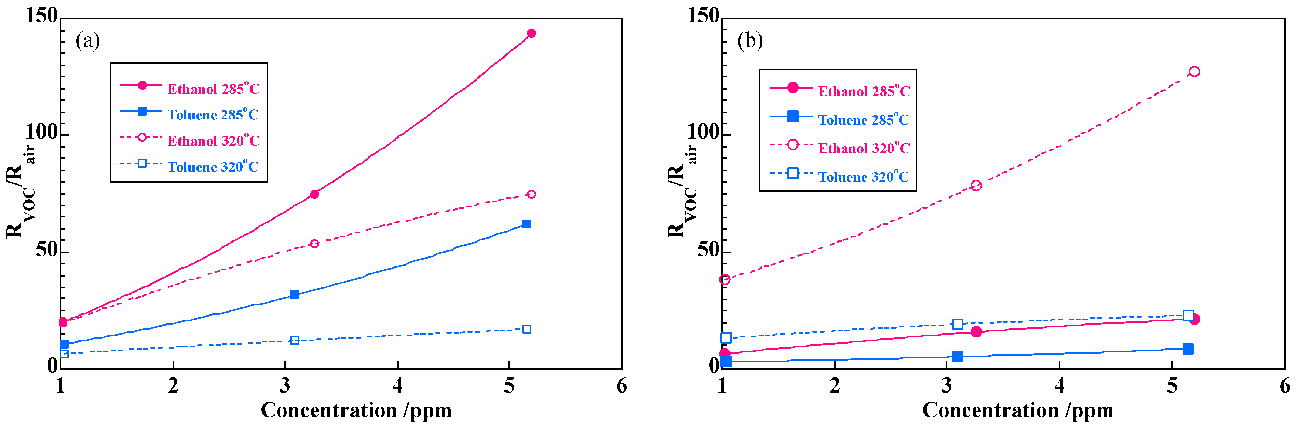 Sensors 22 05616 g008