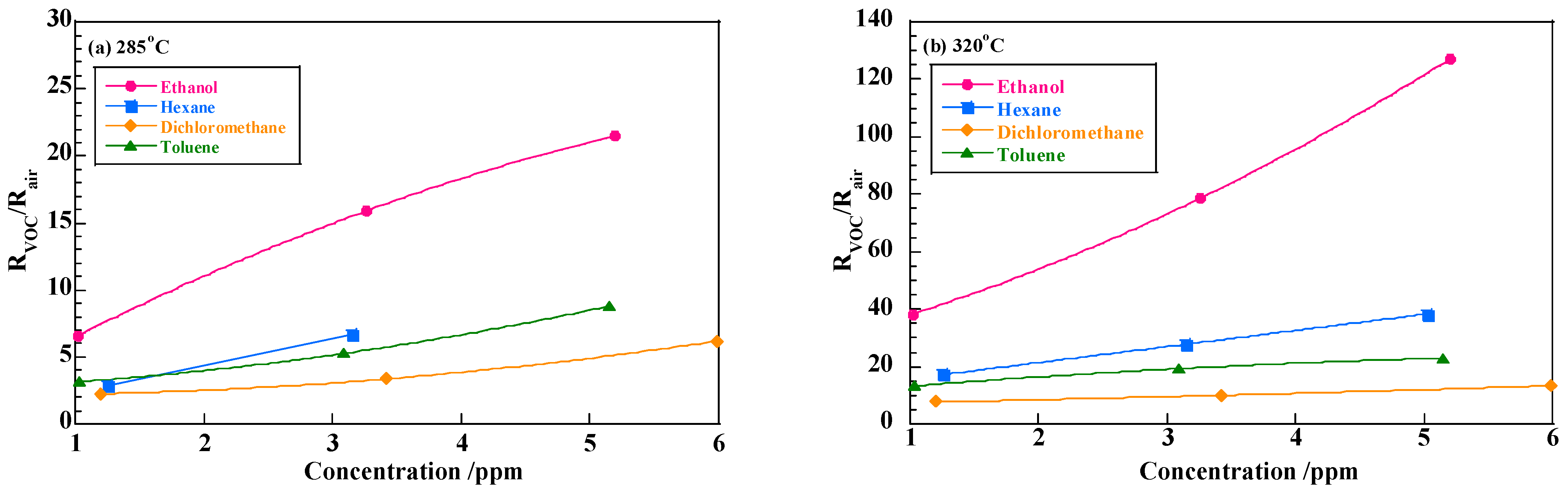 Sensors 22 05616 g010