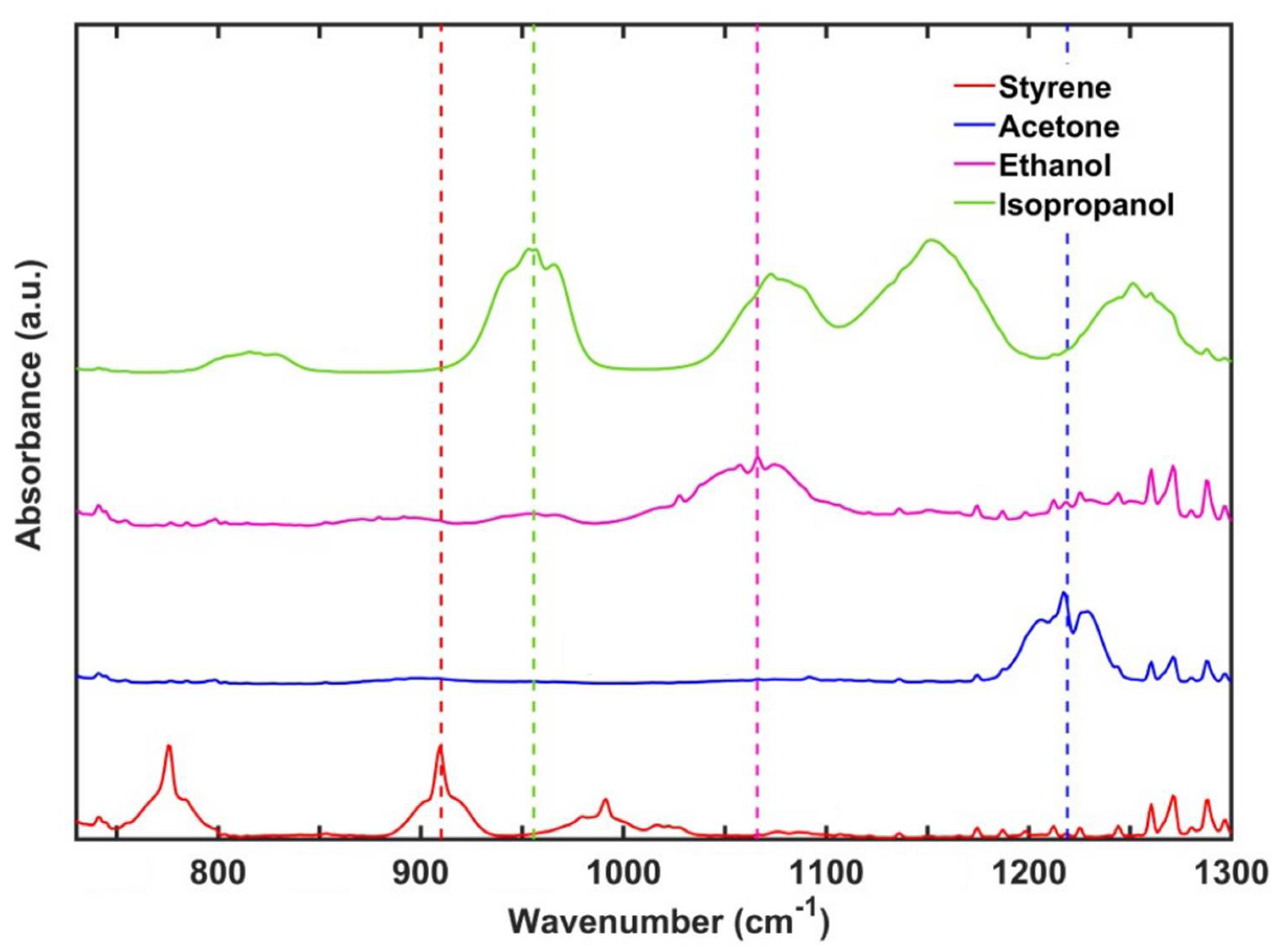 Sensors 22 05624 g002