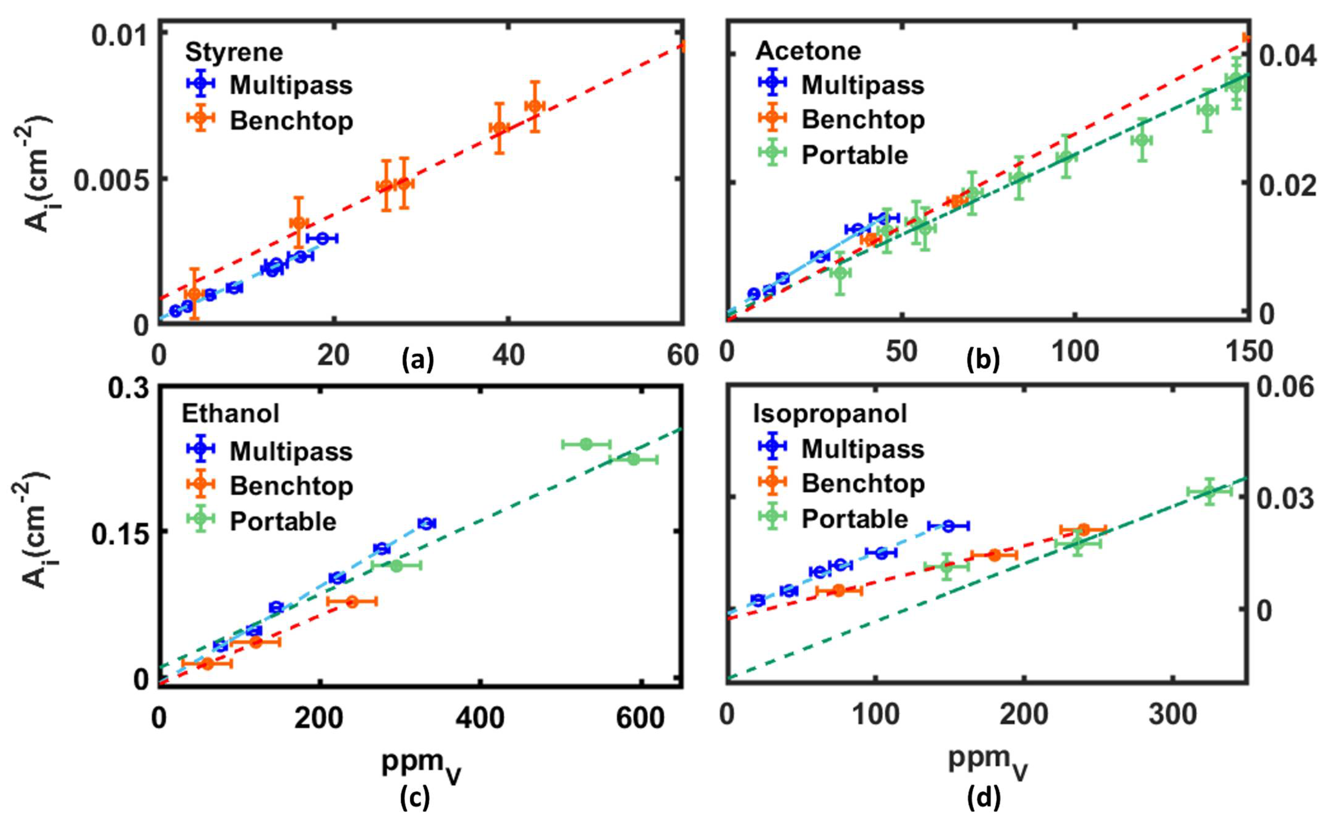 Sensors 22 05624 g004