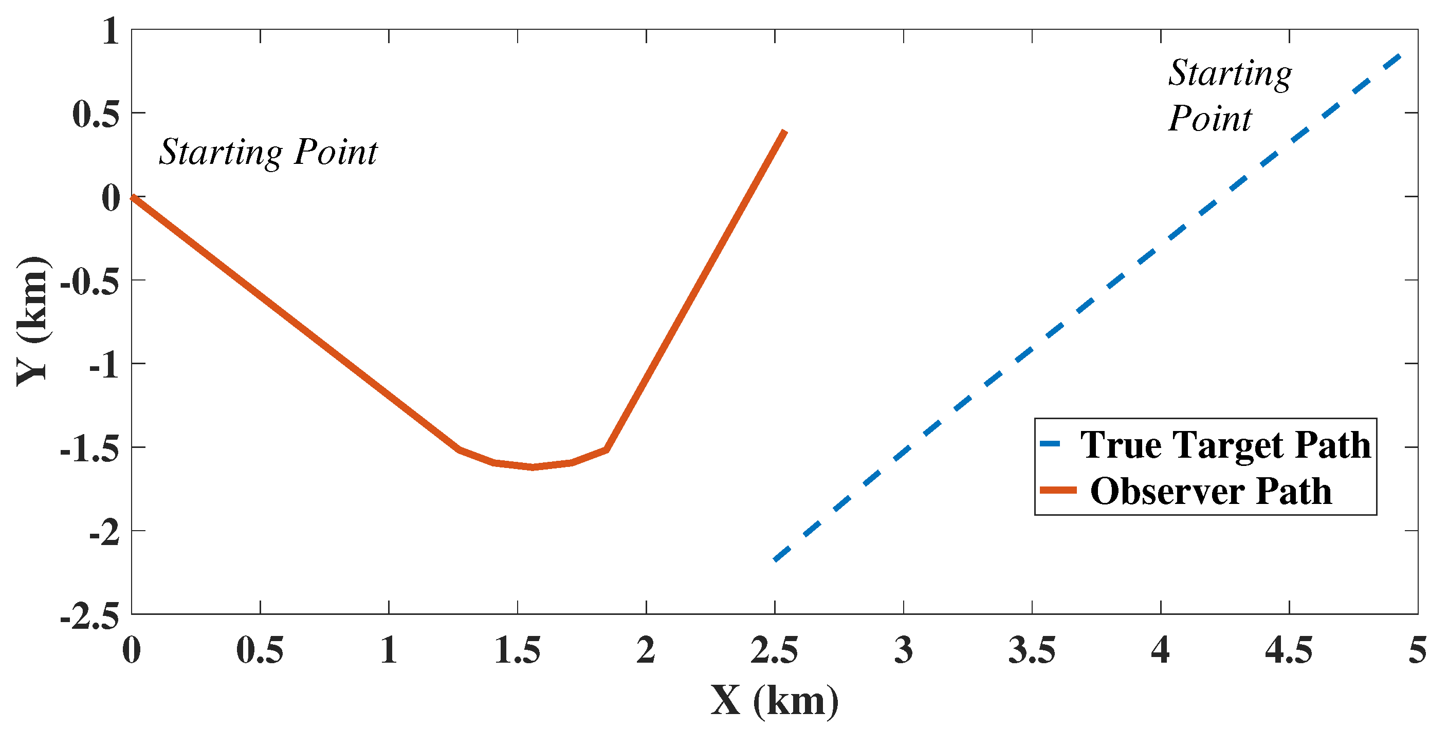 Sensors 22 05625 g001