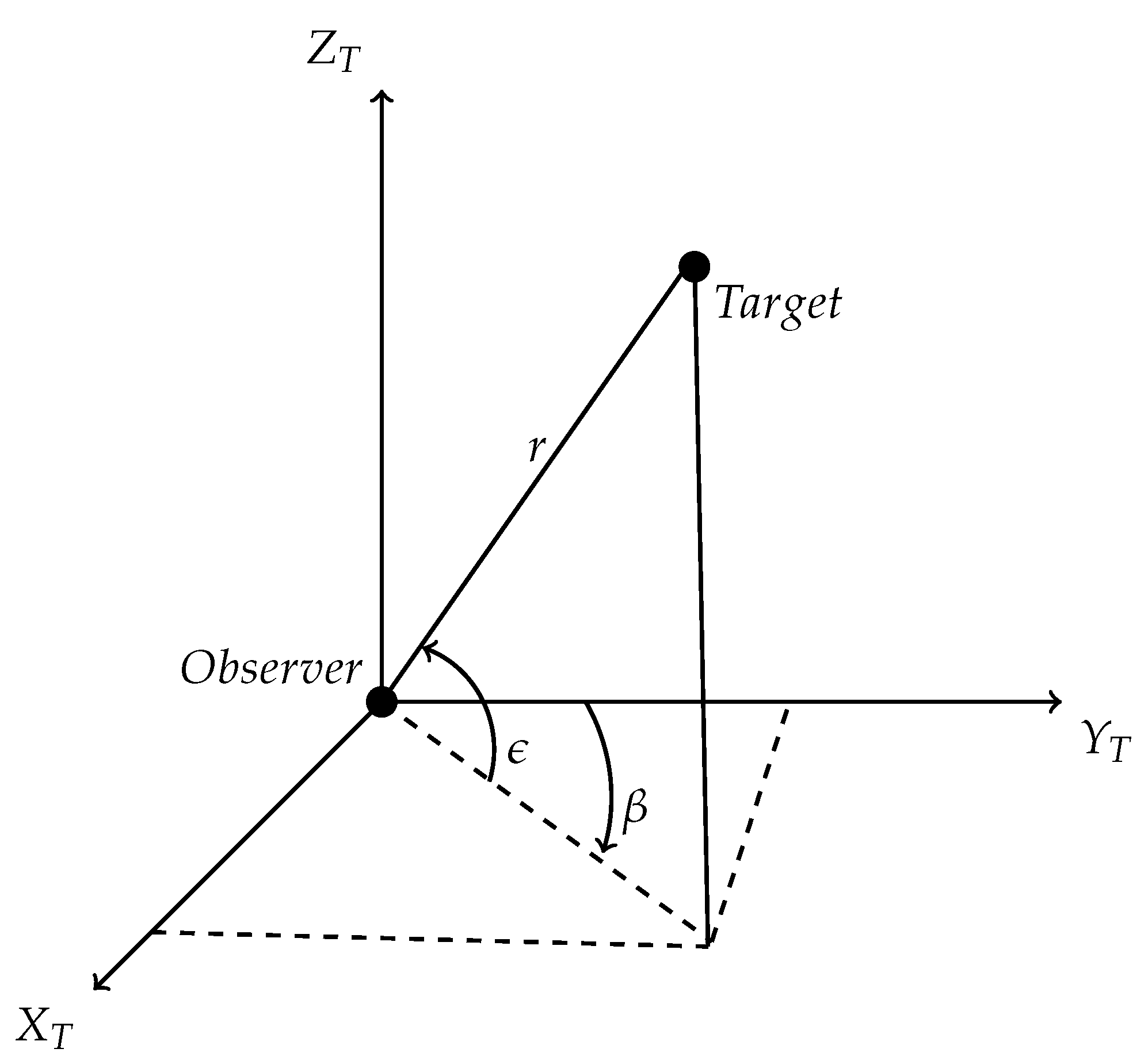 Sensors 22 05625 g003