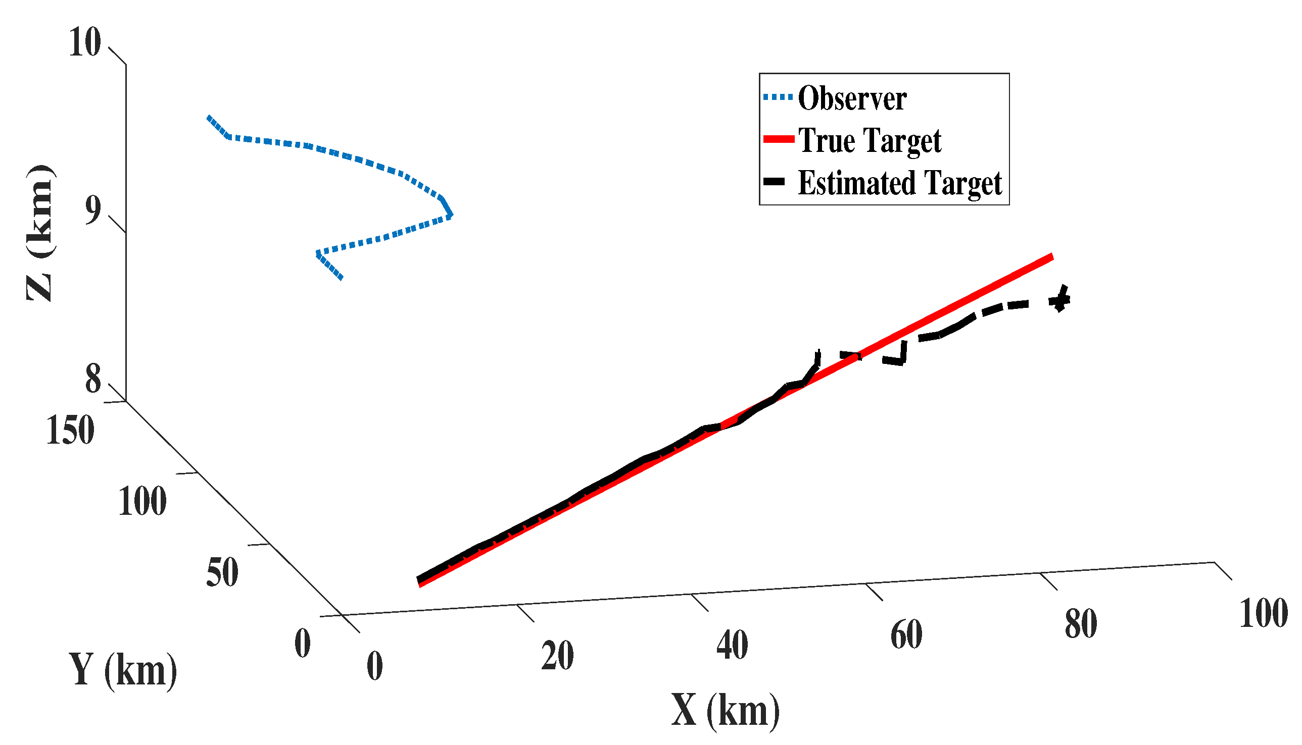Sensors 22 05625 g005