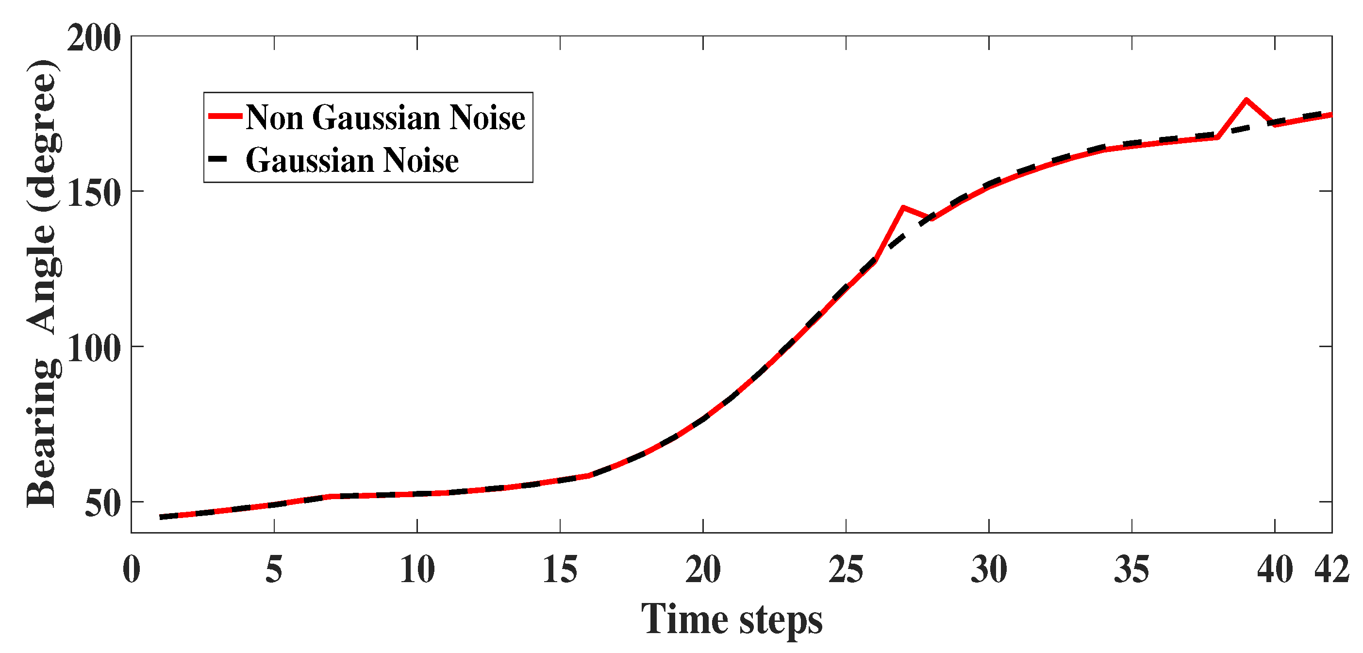 Sensors 22 05625 g007