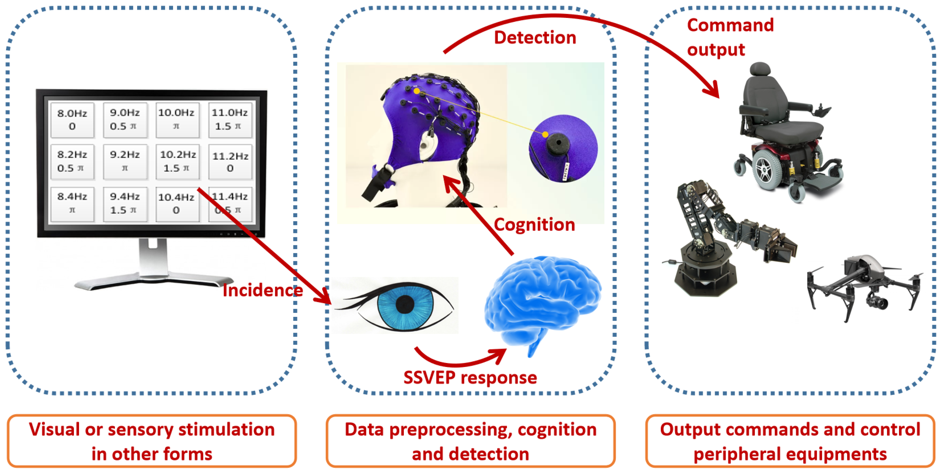 Sensors 22 05631 g001