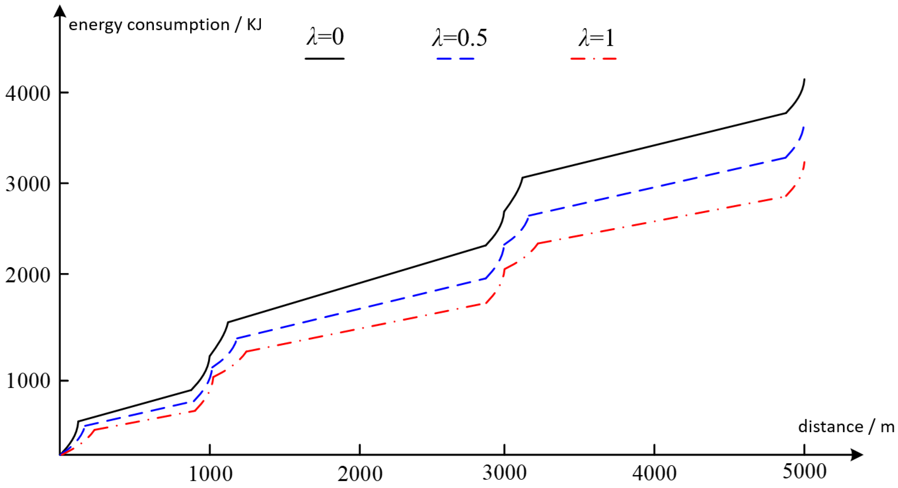 Sensors 22 05631 g004