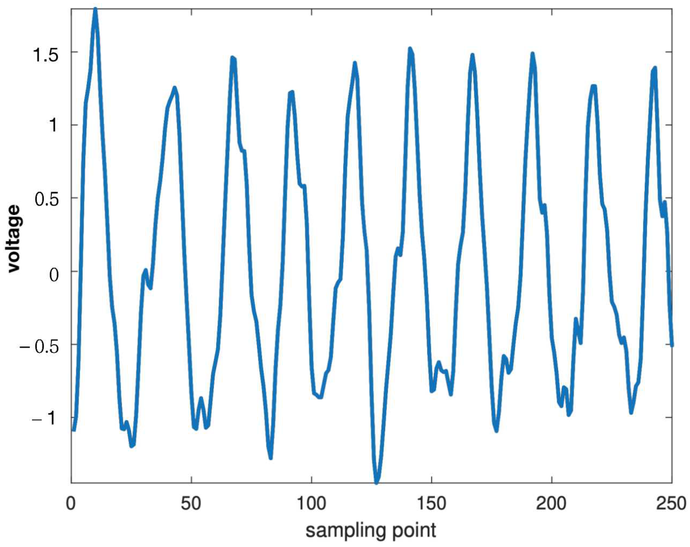Sensors 22 05631 g005