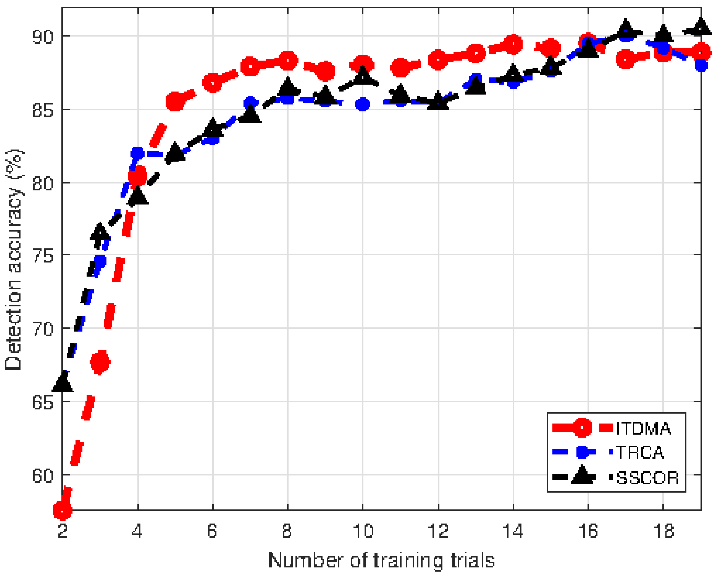 Sensors 22 05631 g008