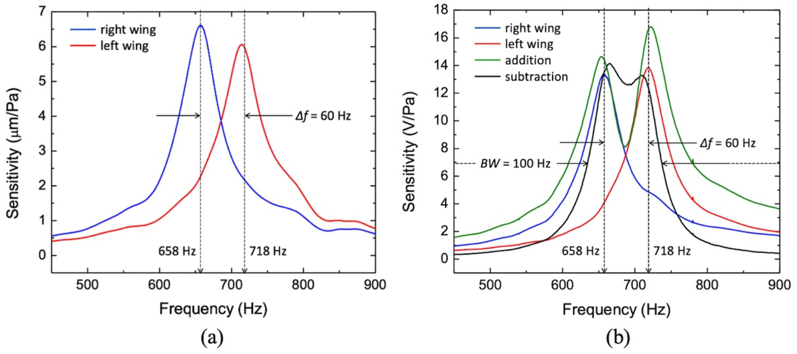 Sensors 22 05635 g004