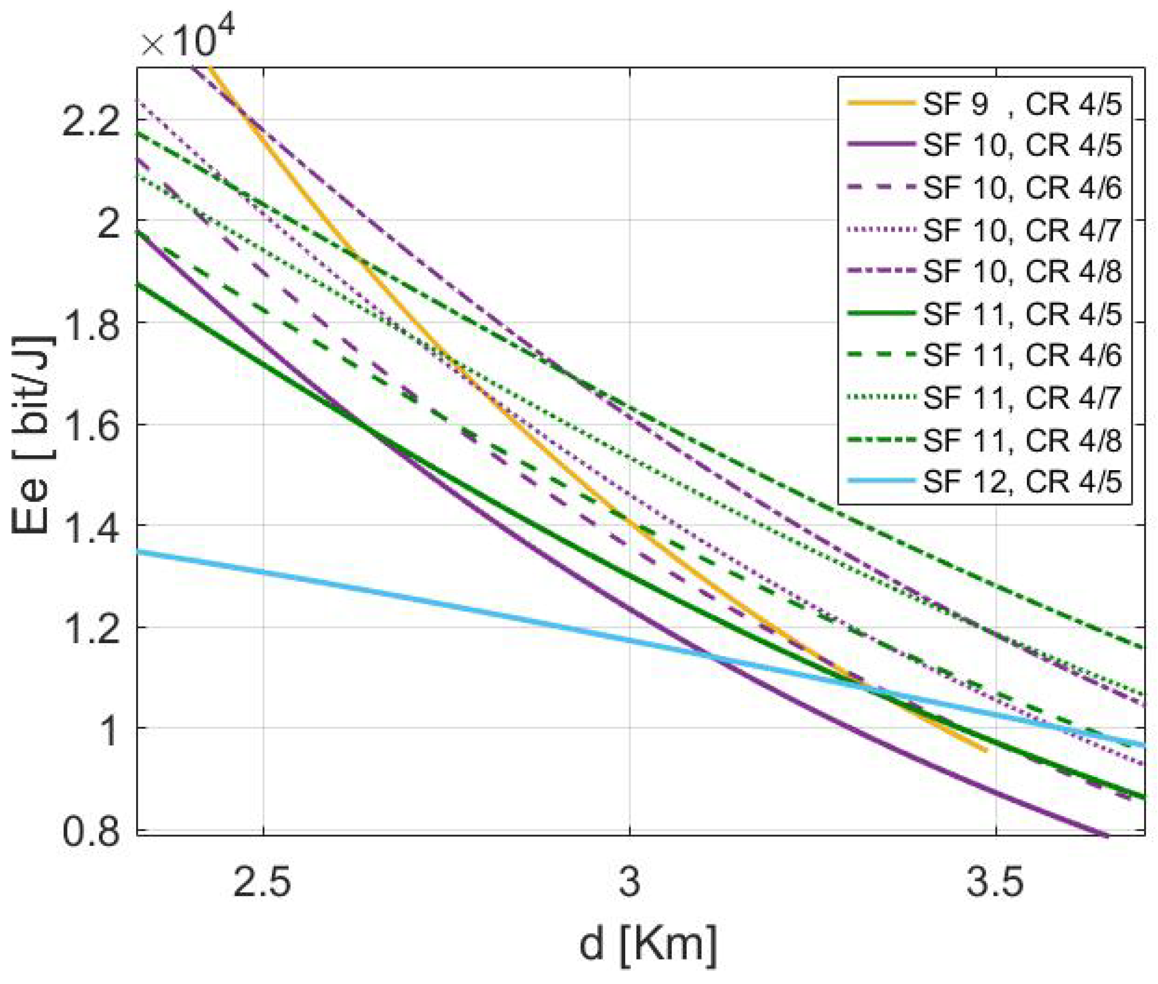 Sensors | Free Full-Text | A Reinforcement Learning Based Transmission ...