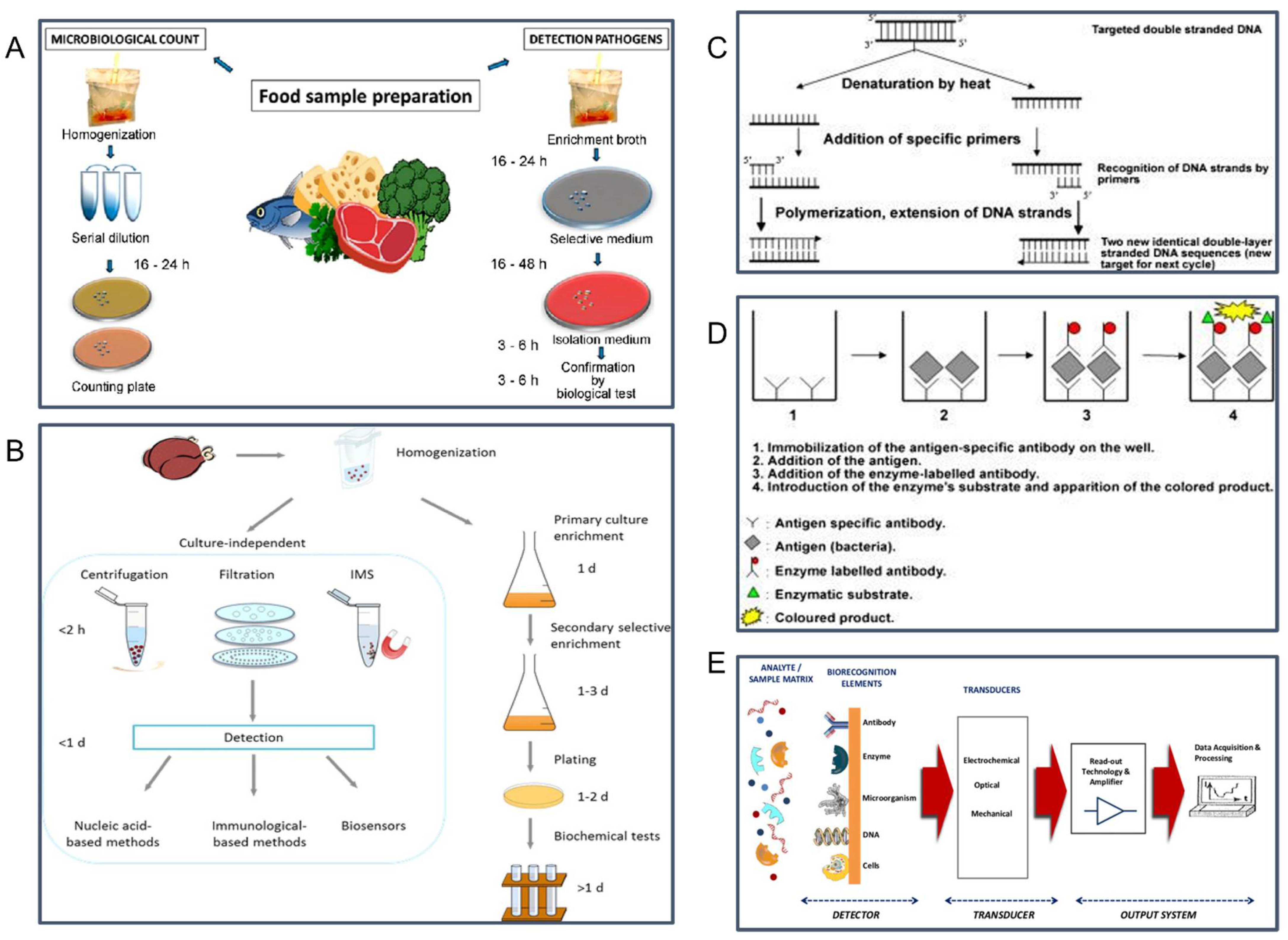 Sensors 22 05663 g002
