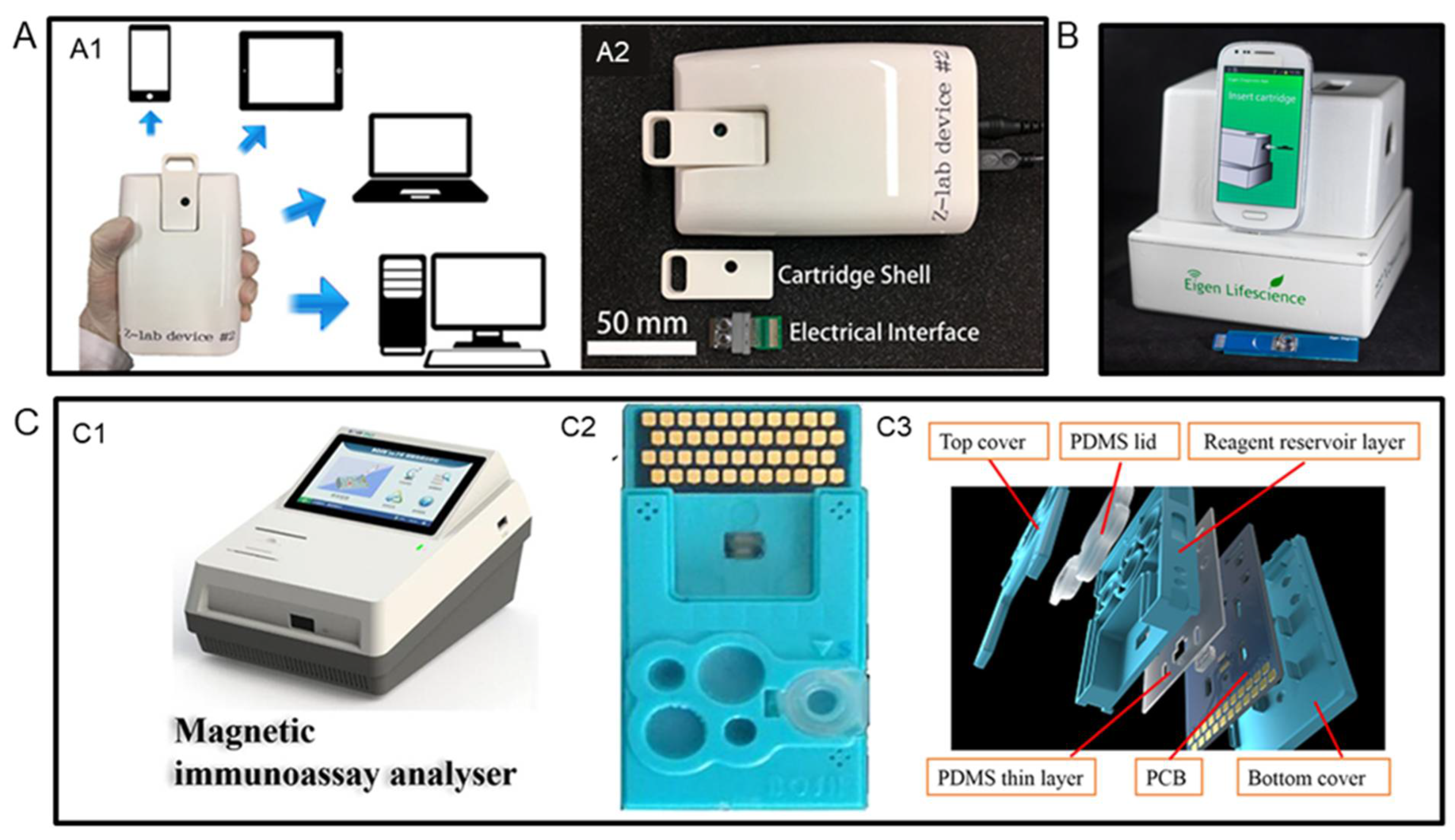 Sensors 22 05663 g005