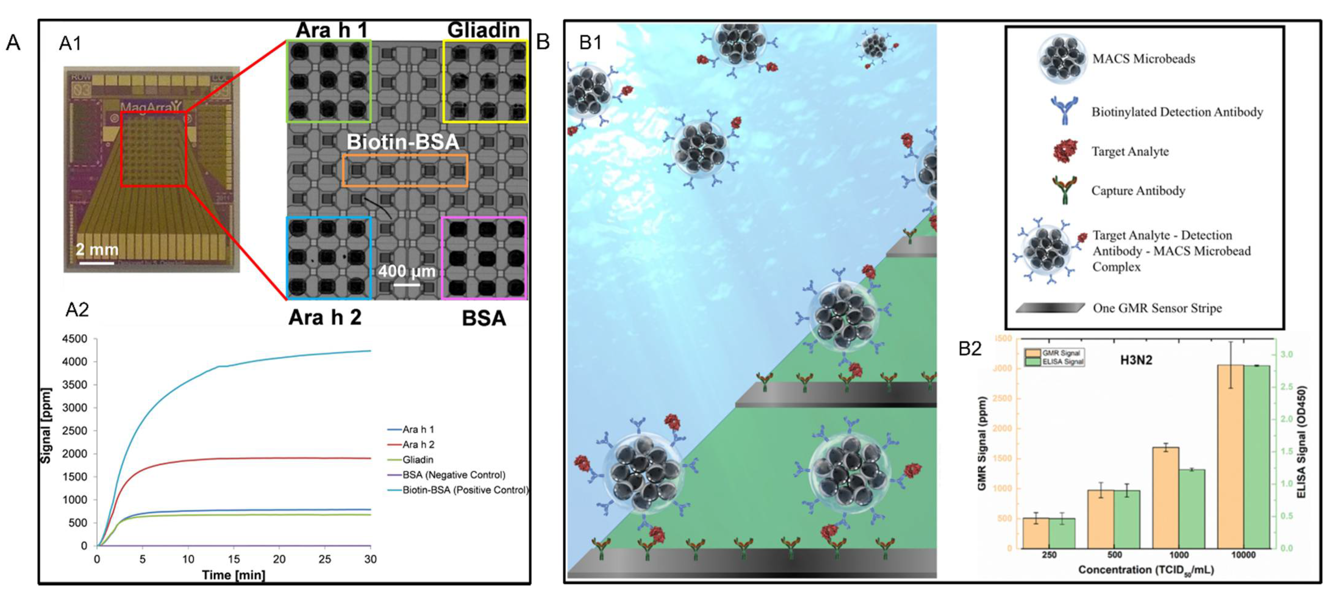 Sensors 22 05663 g008