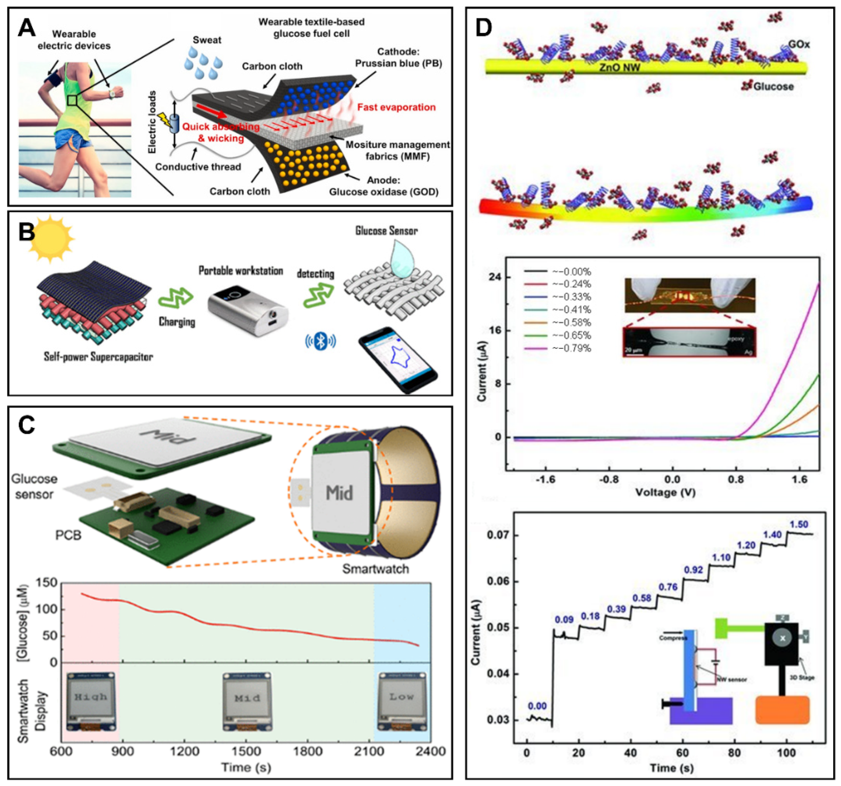 Sensors 22 05670 g005 Sensors 22 05670 g005