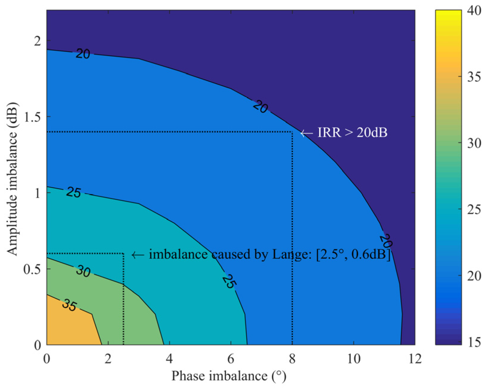 Sensors 22 05695 g002