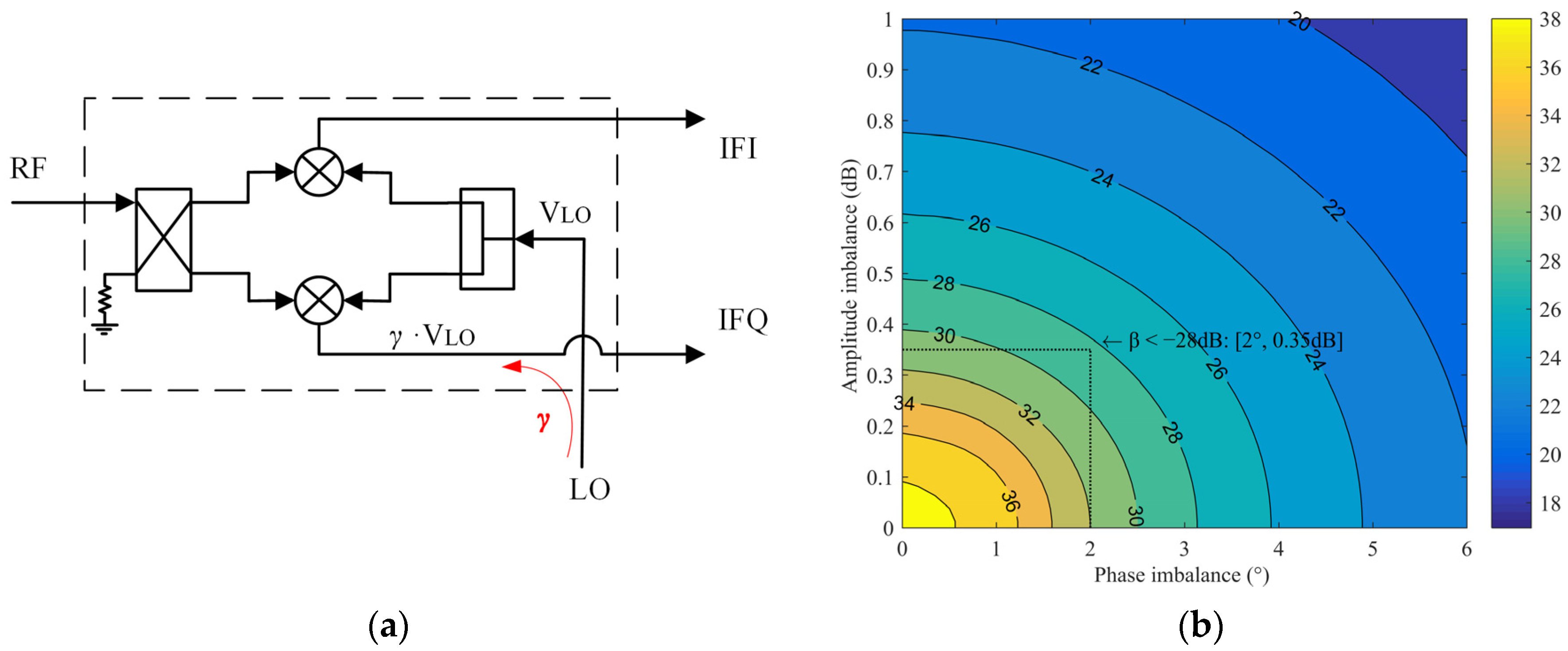 Sensors 22 05695 g007