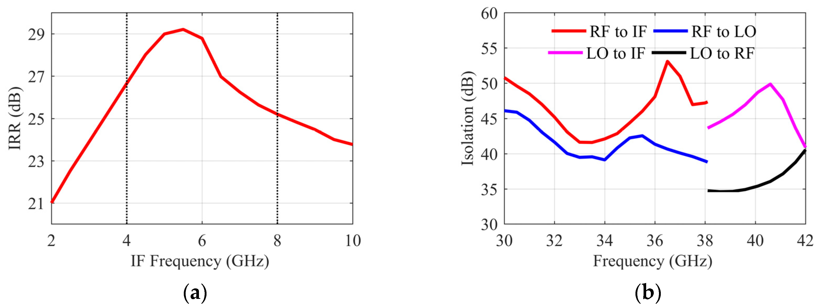Sensors 22 05695 g009