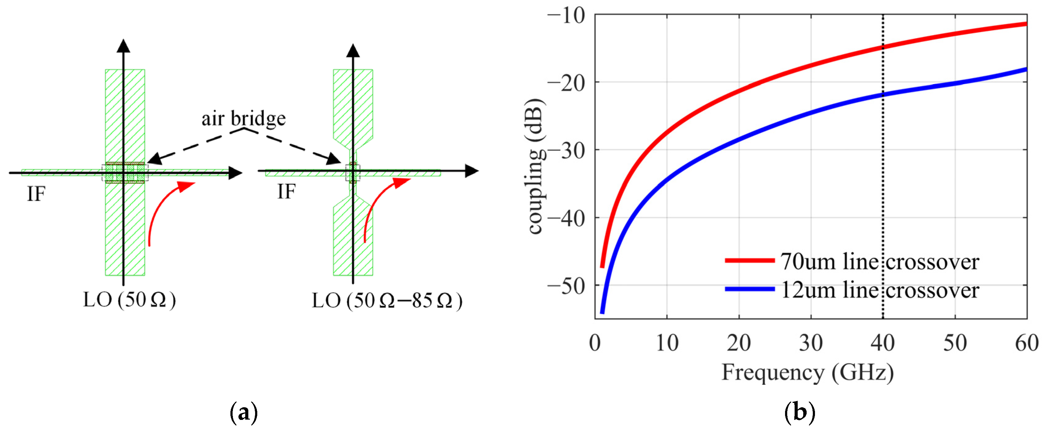 Sensors 22 05695 g015