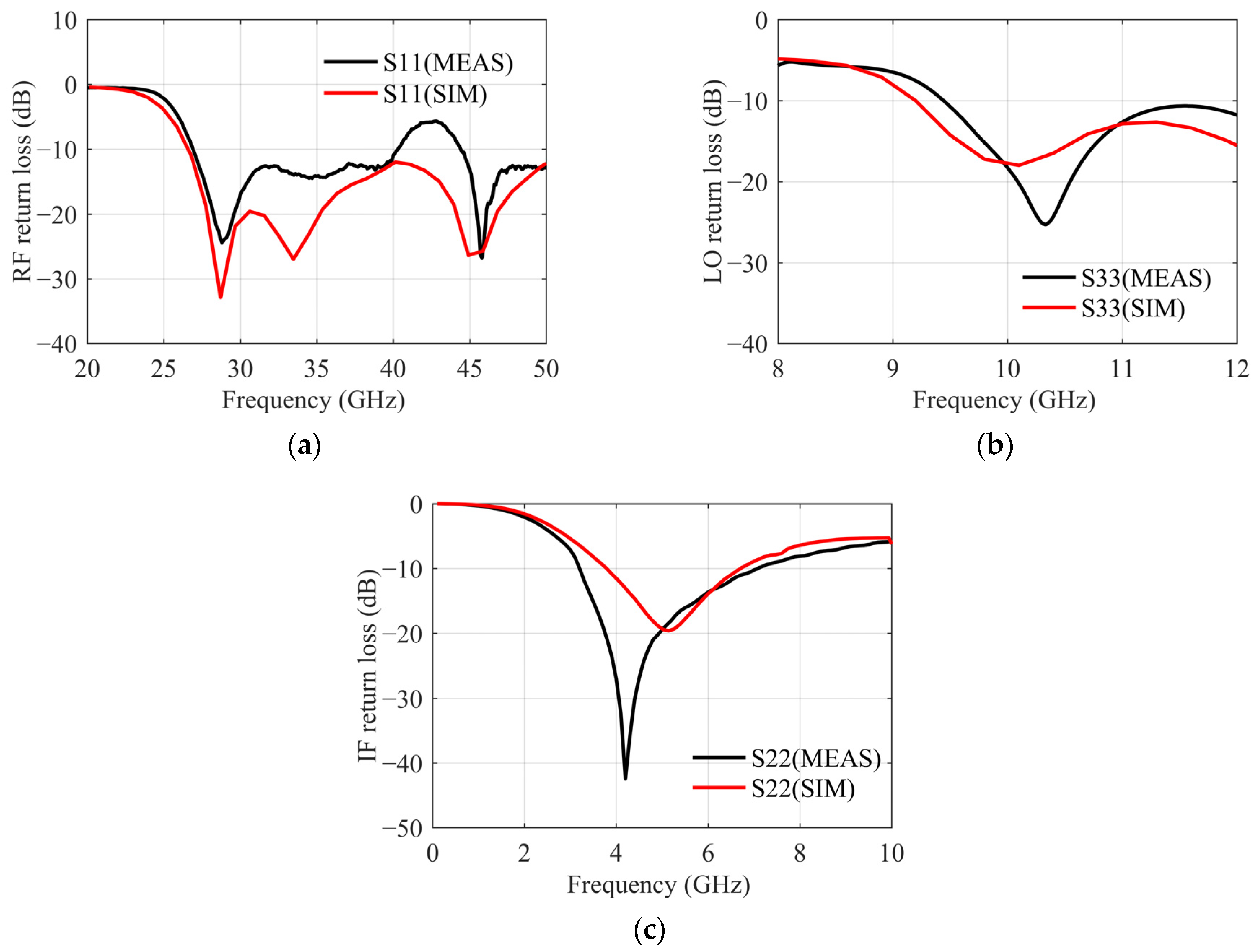 Sensors 22 05695 g021