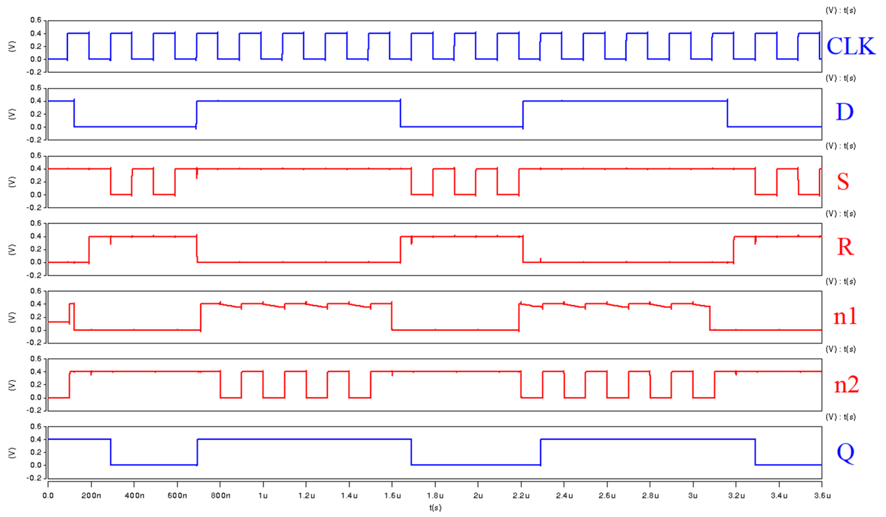 Sensors 22 05696 g004