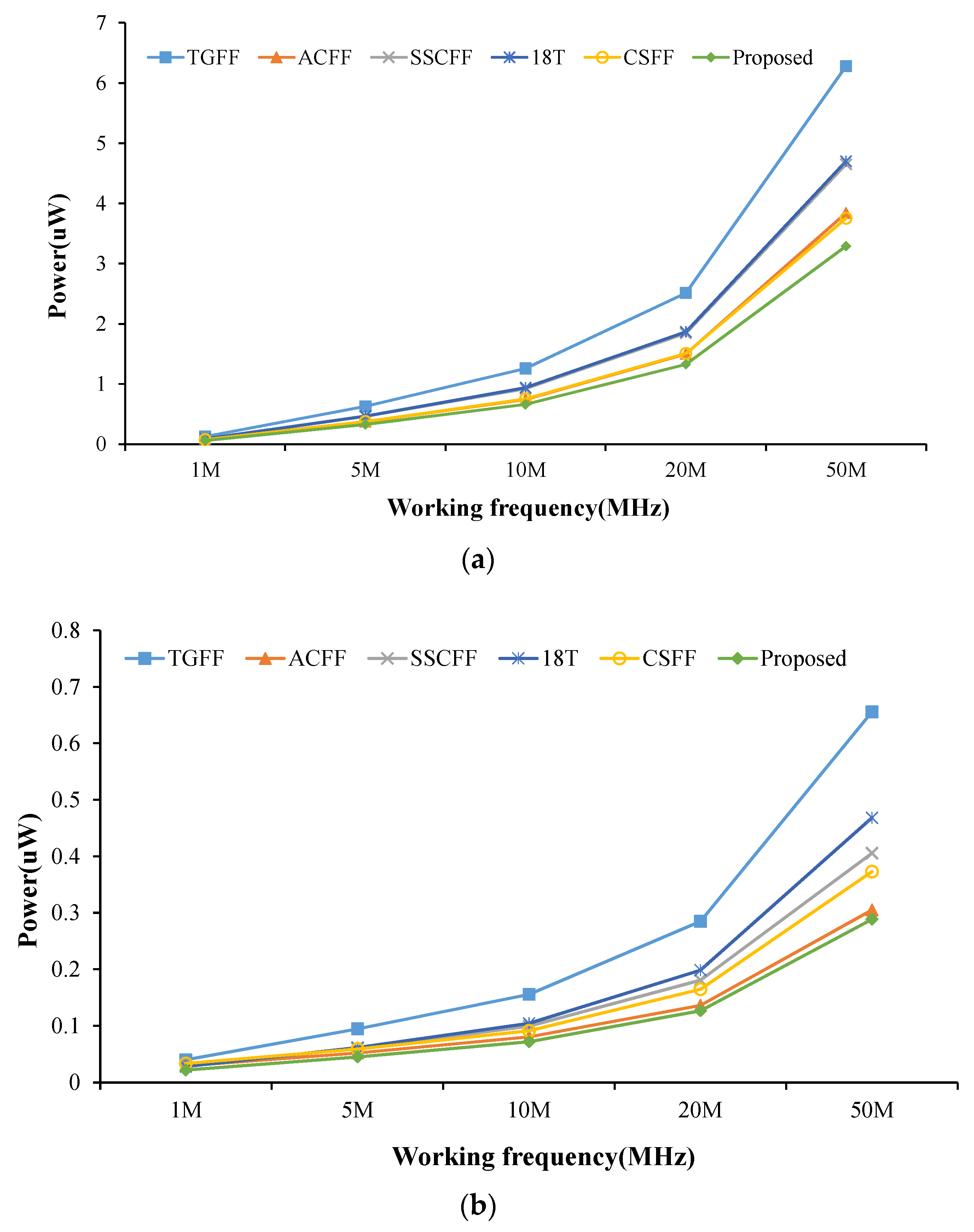 Sensors 22 05696 g007