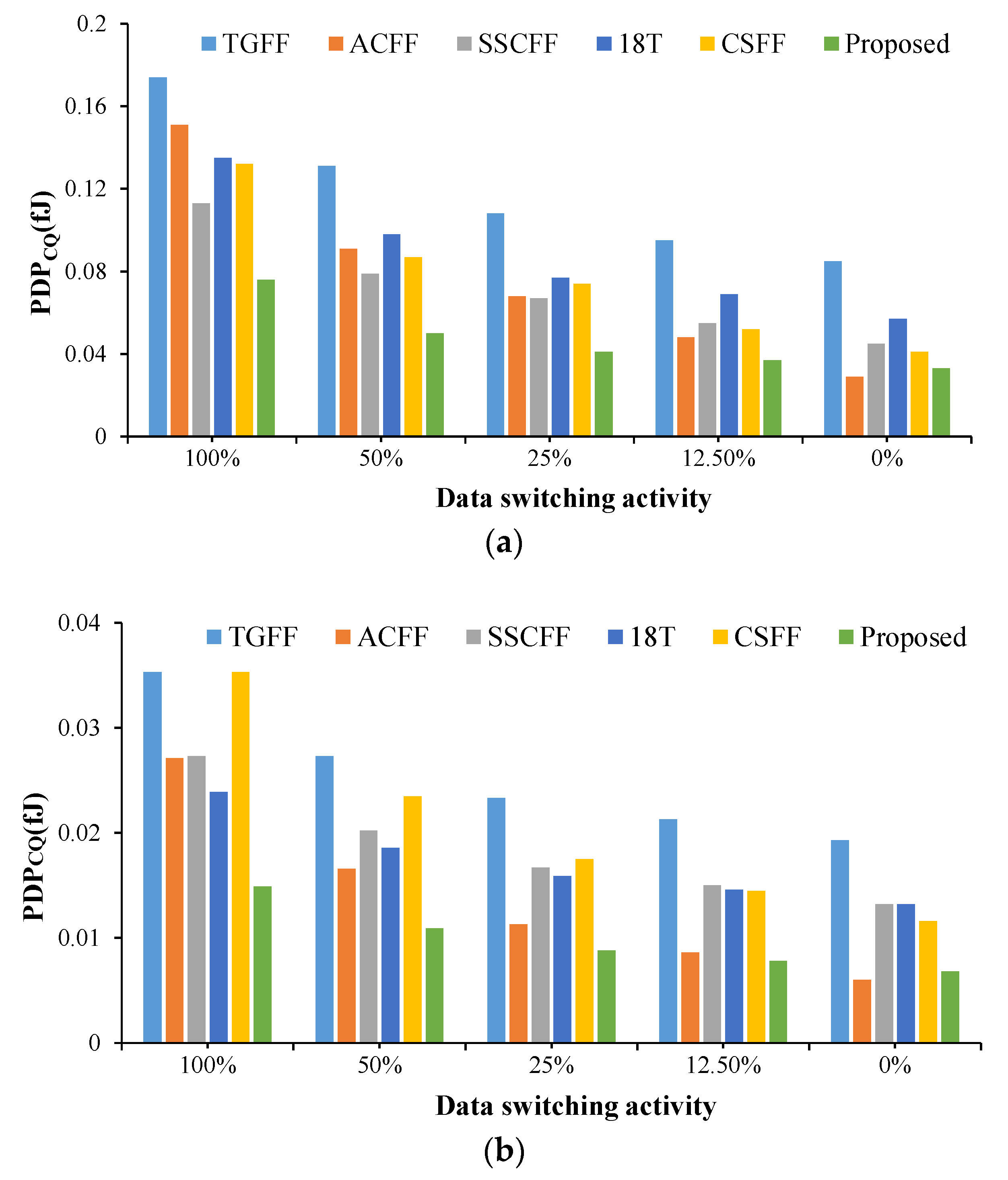 Sensors 22 05696 g009