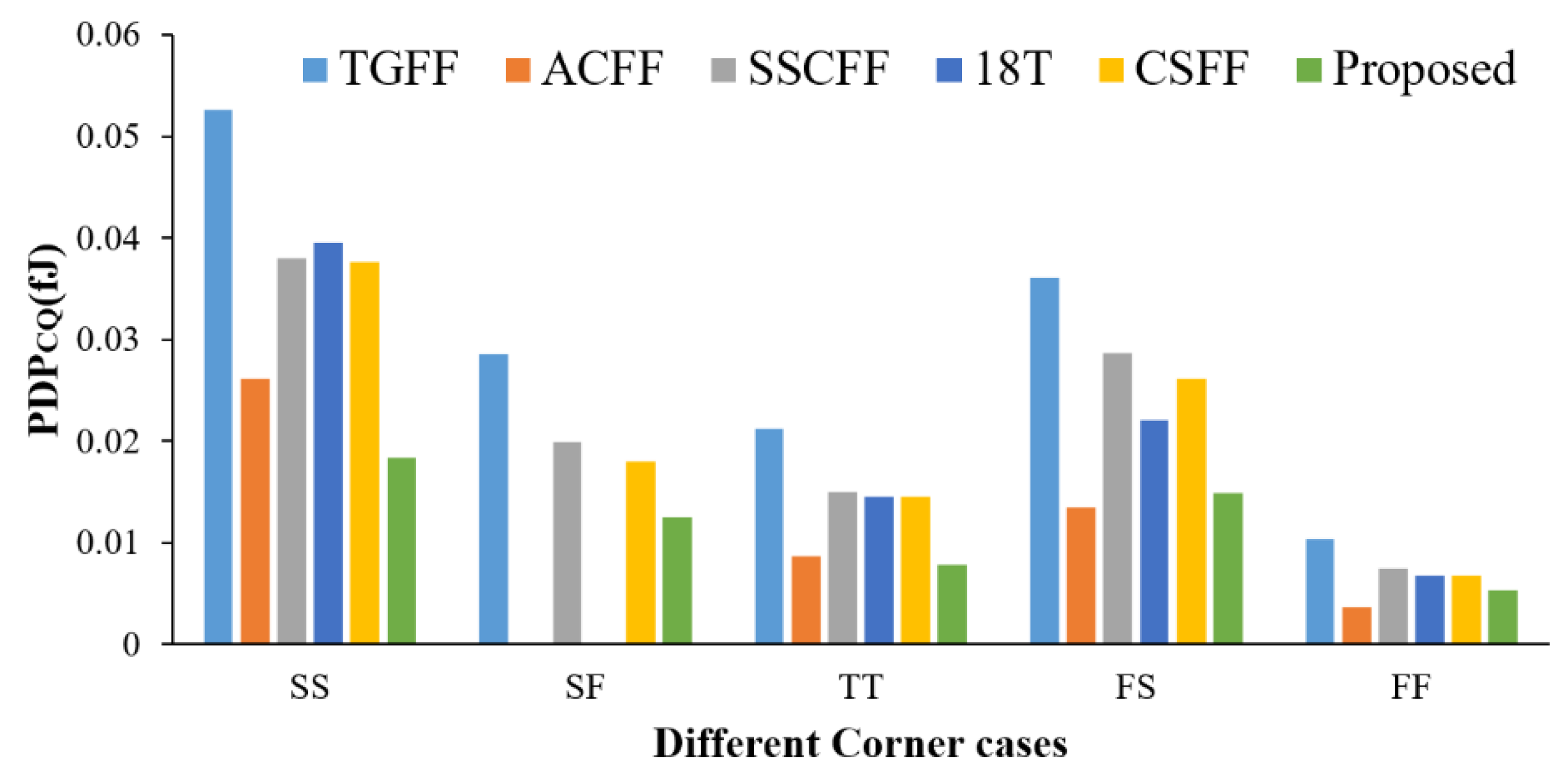Sensors 22 05696 g010