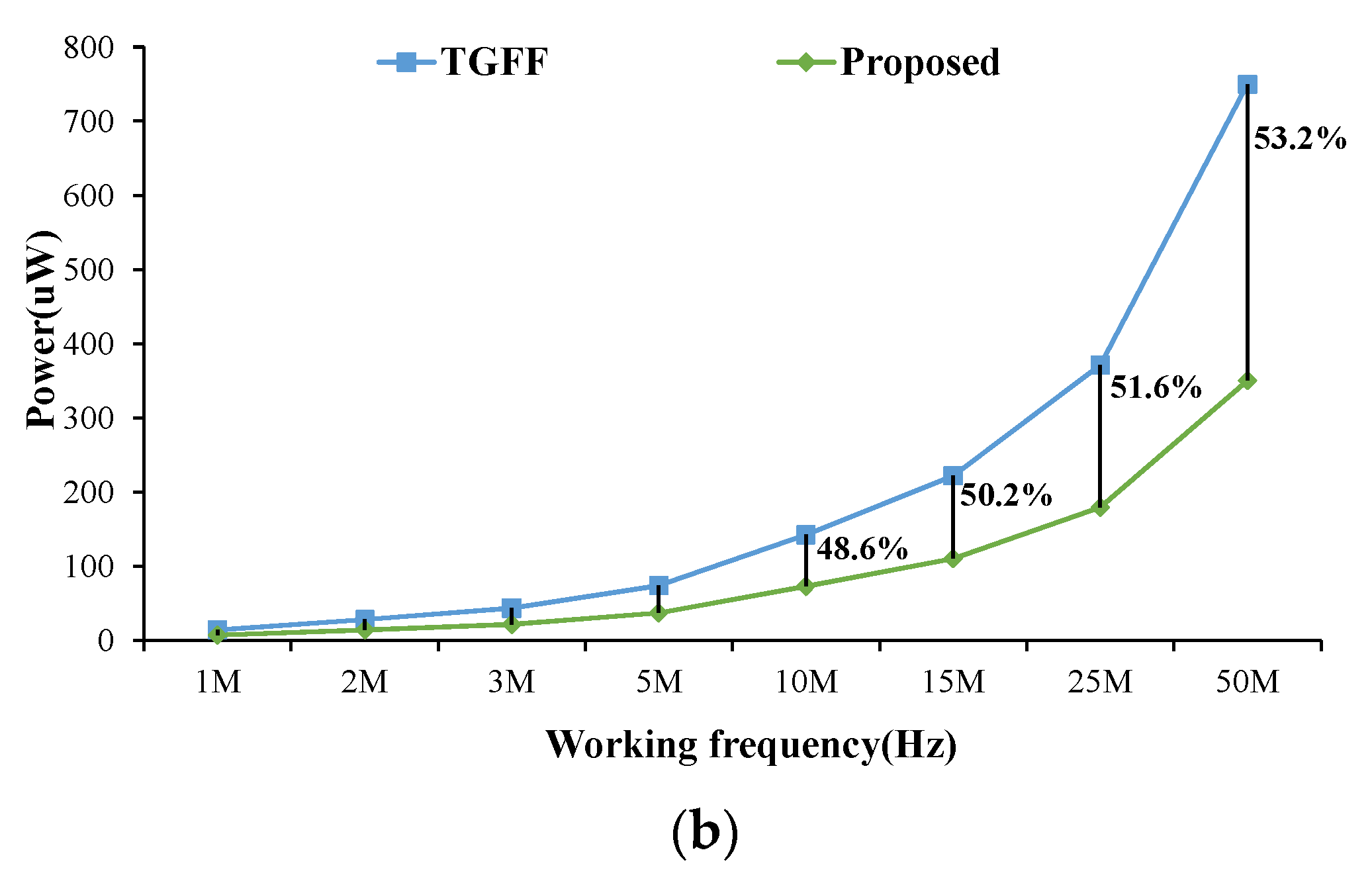 Sensors 22 05696 g015b