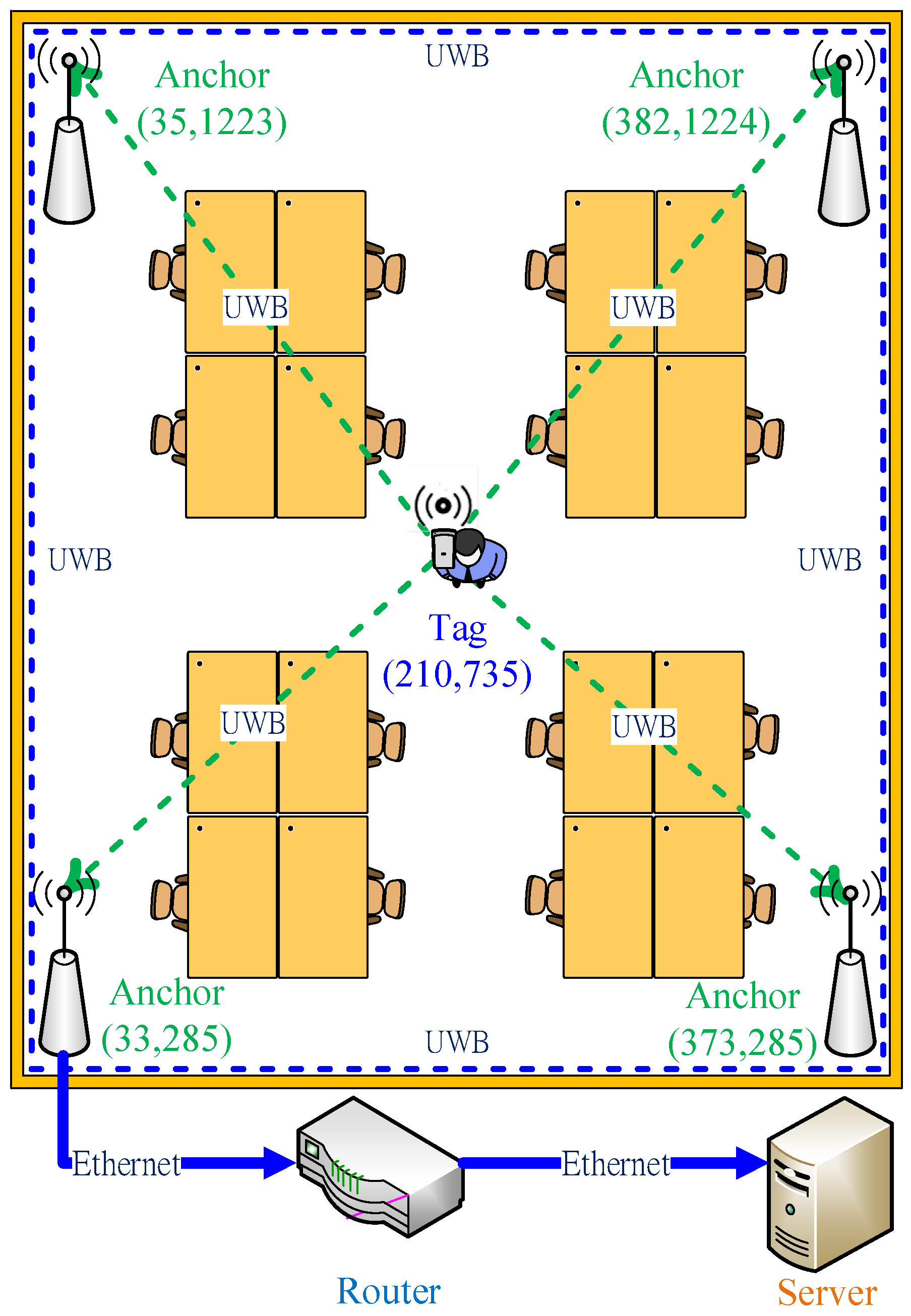 Sensors 22 05697 g003
