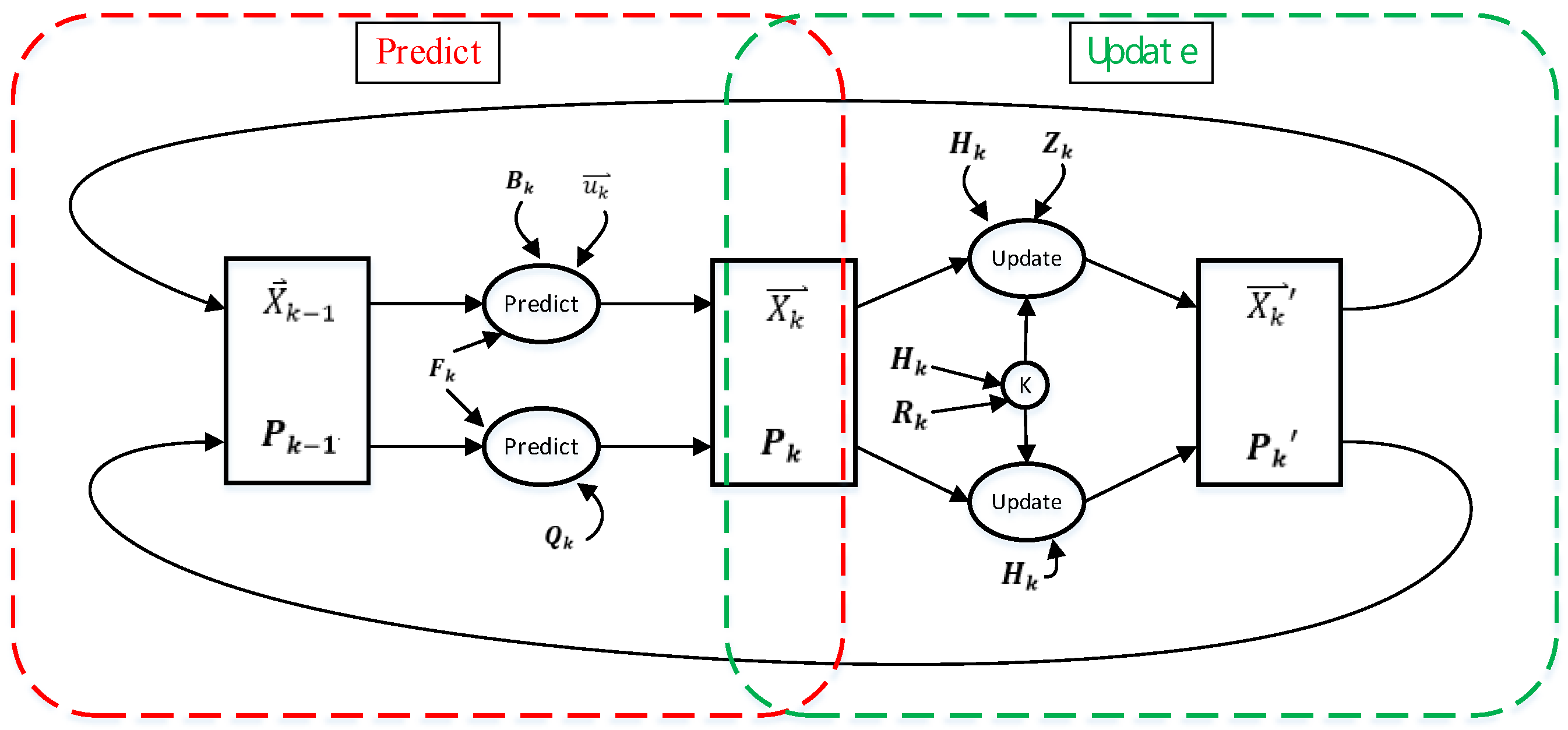 Sensors 22 05697 g004