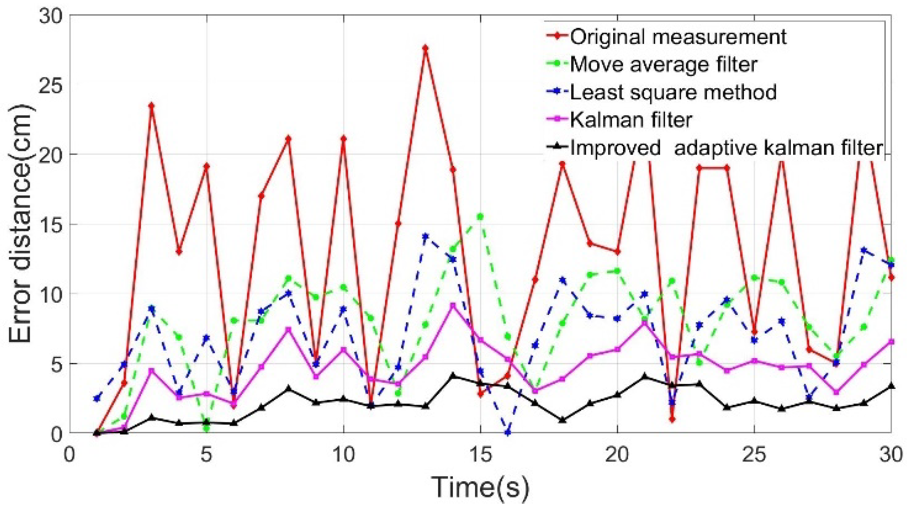 Sensors 22 05697 g006