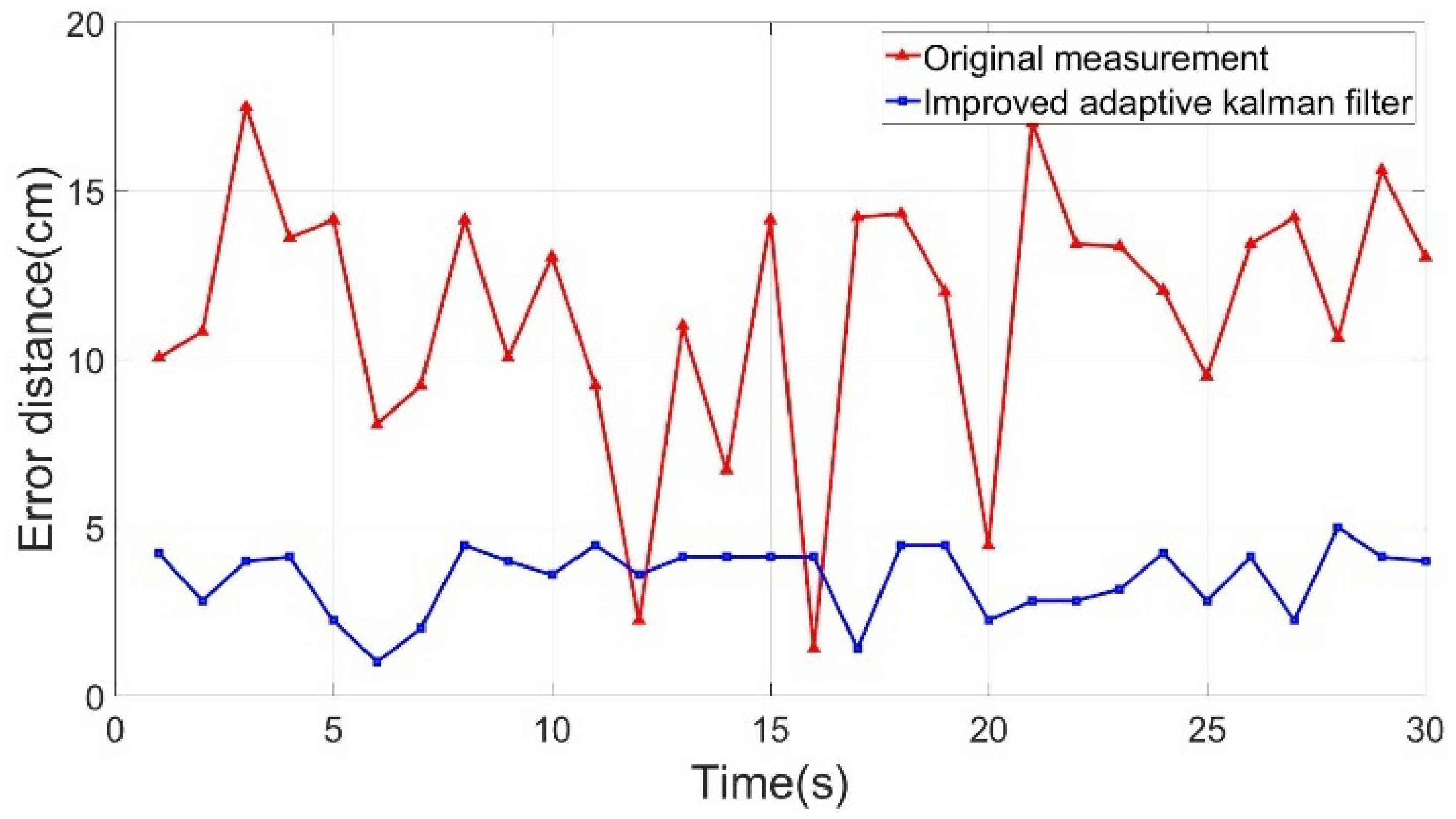 Sensors 22 05697 g009