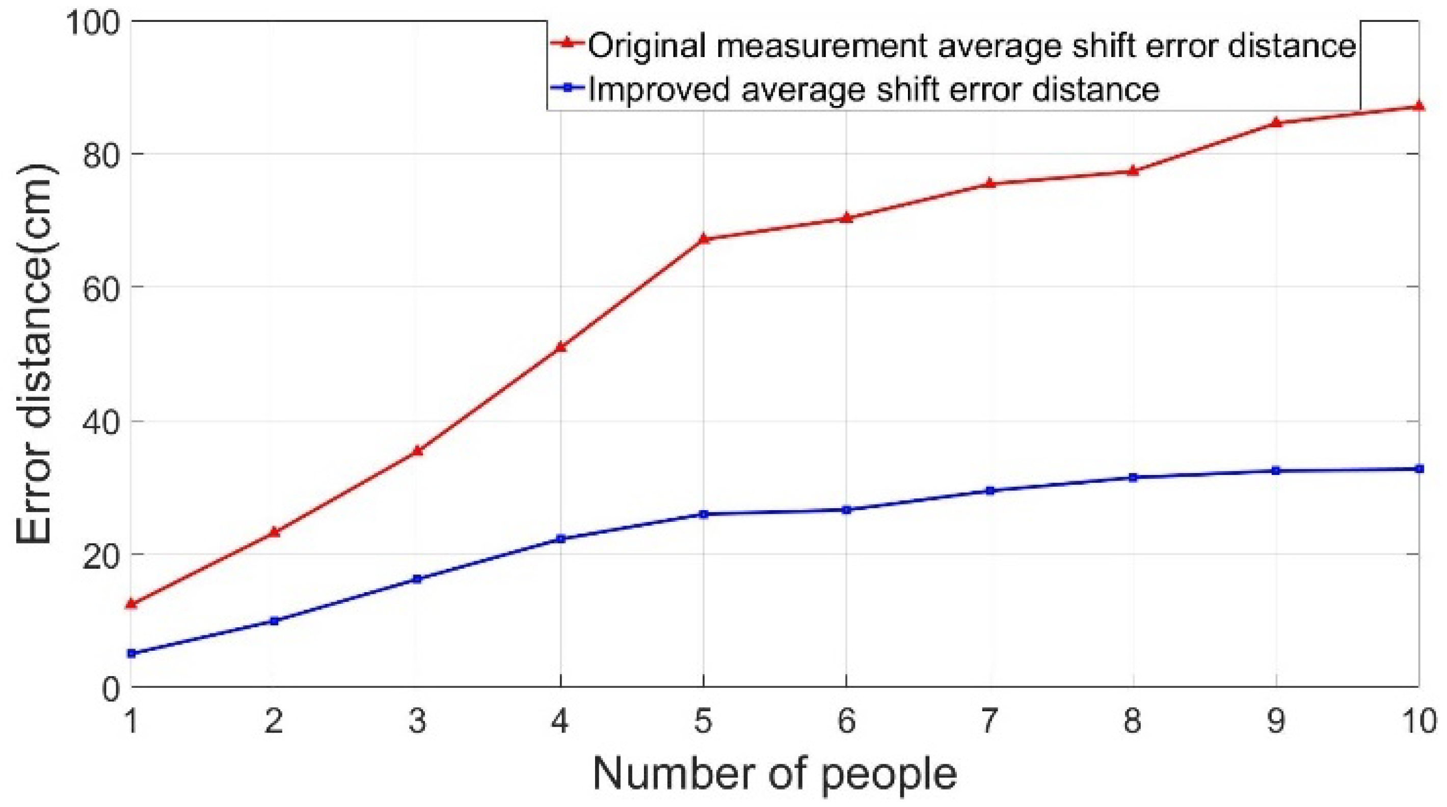 Sensors 22 05697 g011